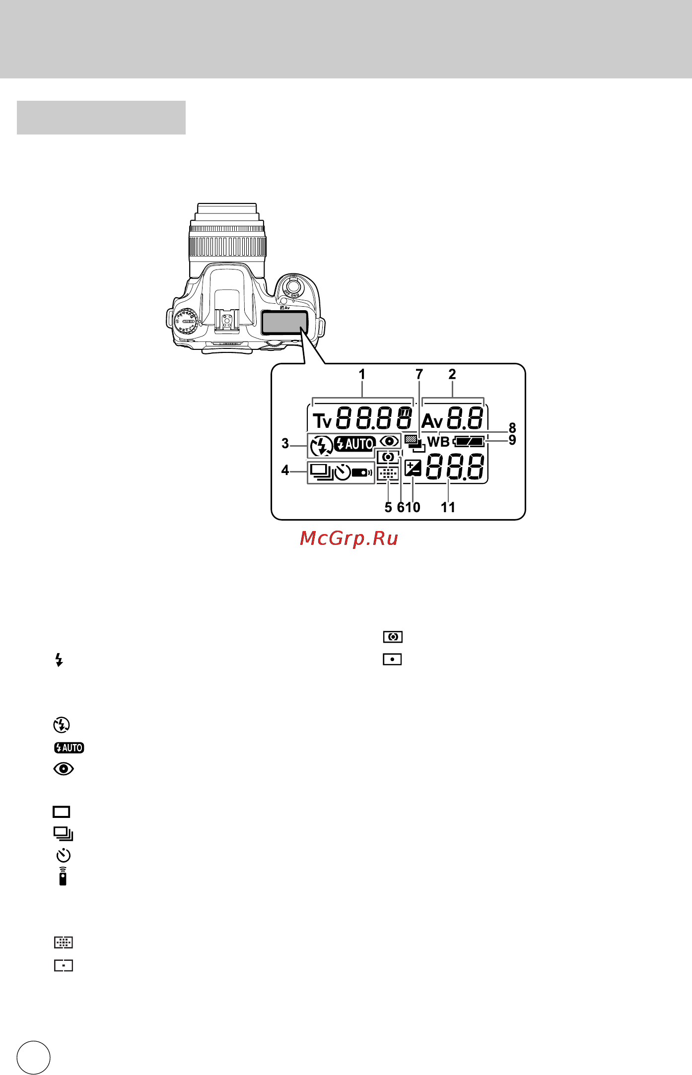 Samsung GX-1S [21/210] Азвание рабочих элементов
