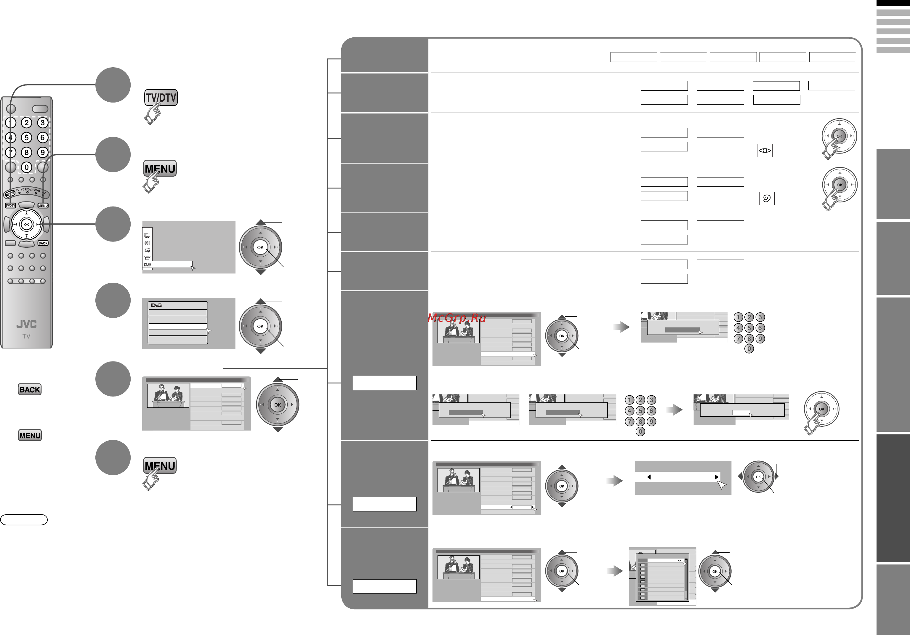 JVC HD-58DS8DD [29/39] Dtv configuration