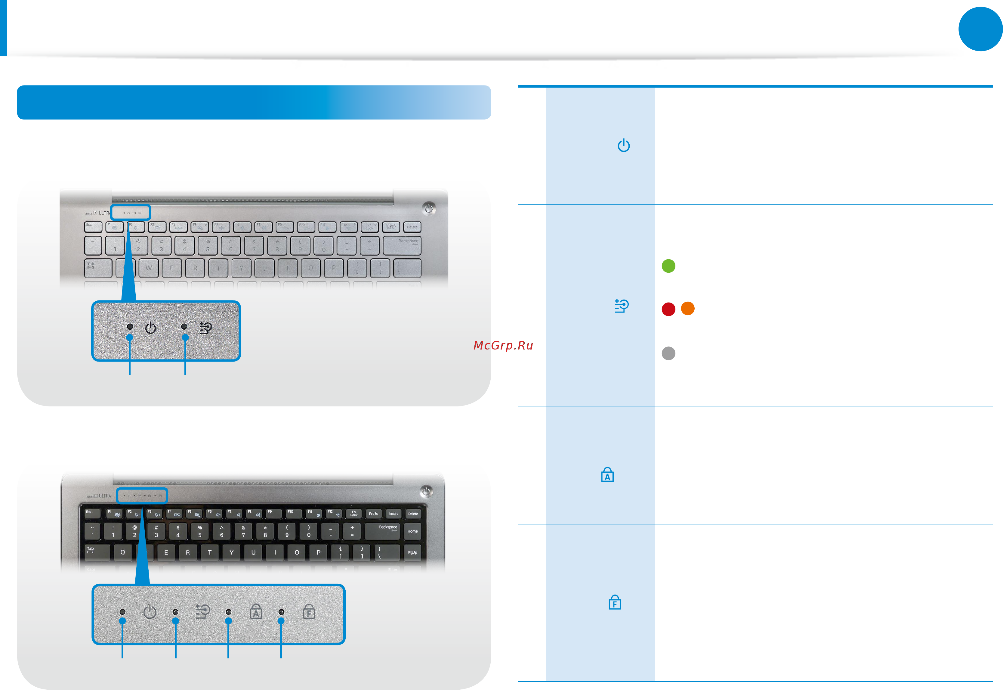 Samsung ATIV Book 7 NP730U3E-K02RU [28/157] Индикаторы состояния