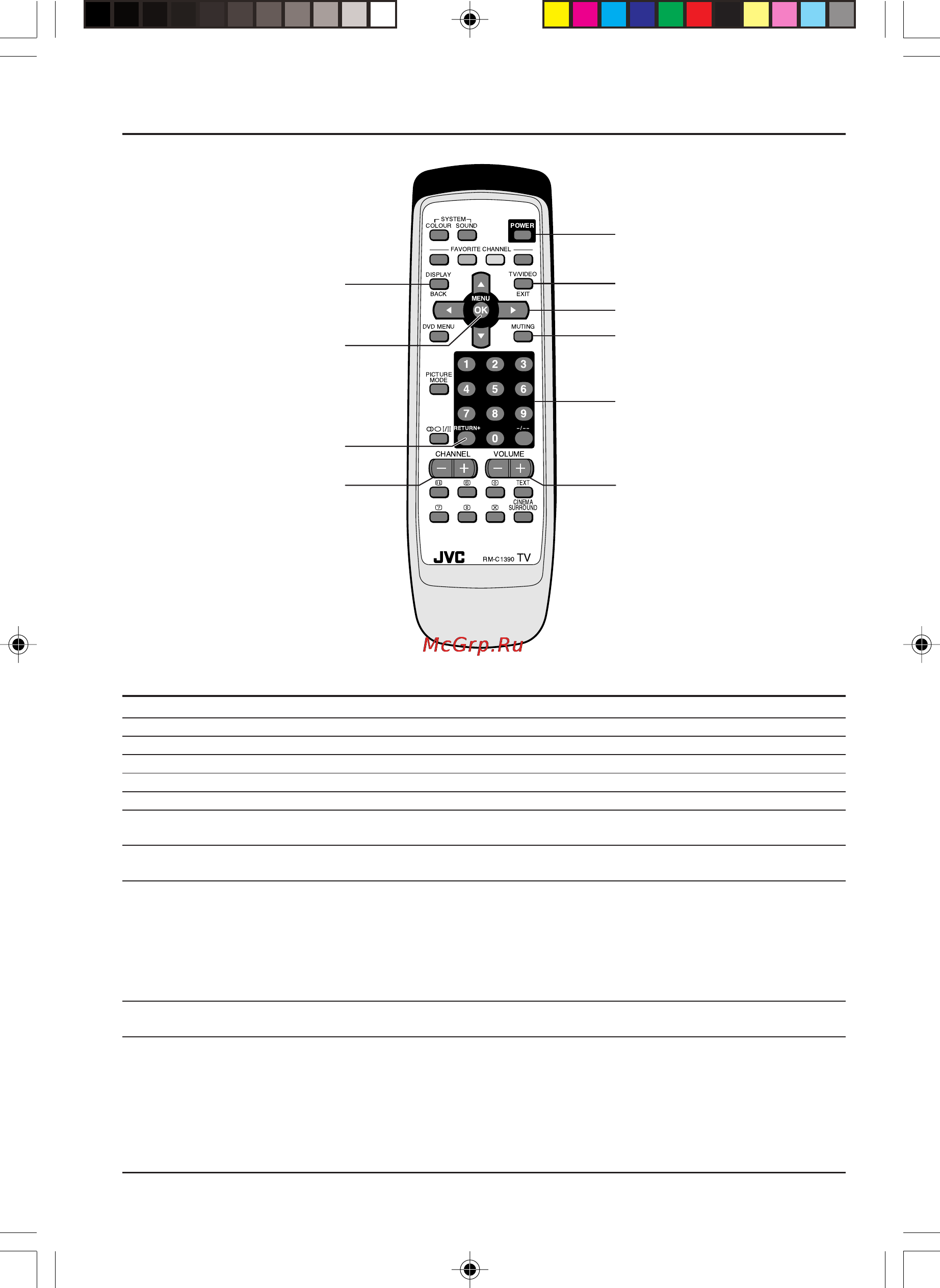 JVC HV-29VL25 [3/22] Кнопки пульта дистанционного управления и основные функции
