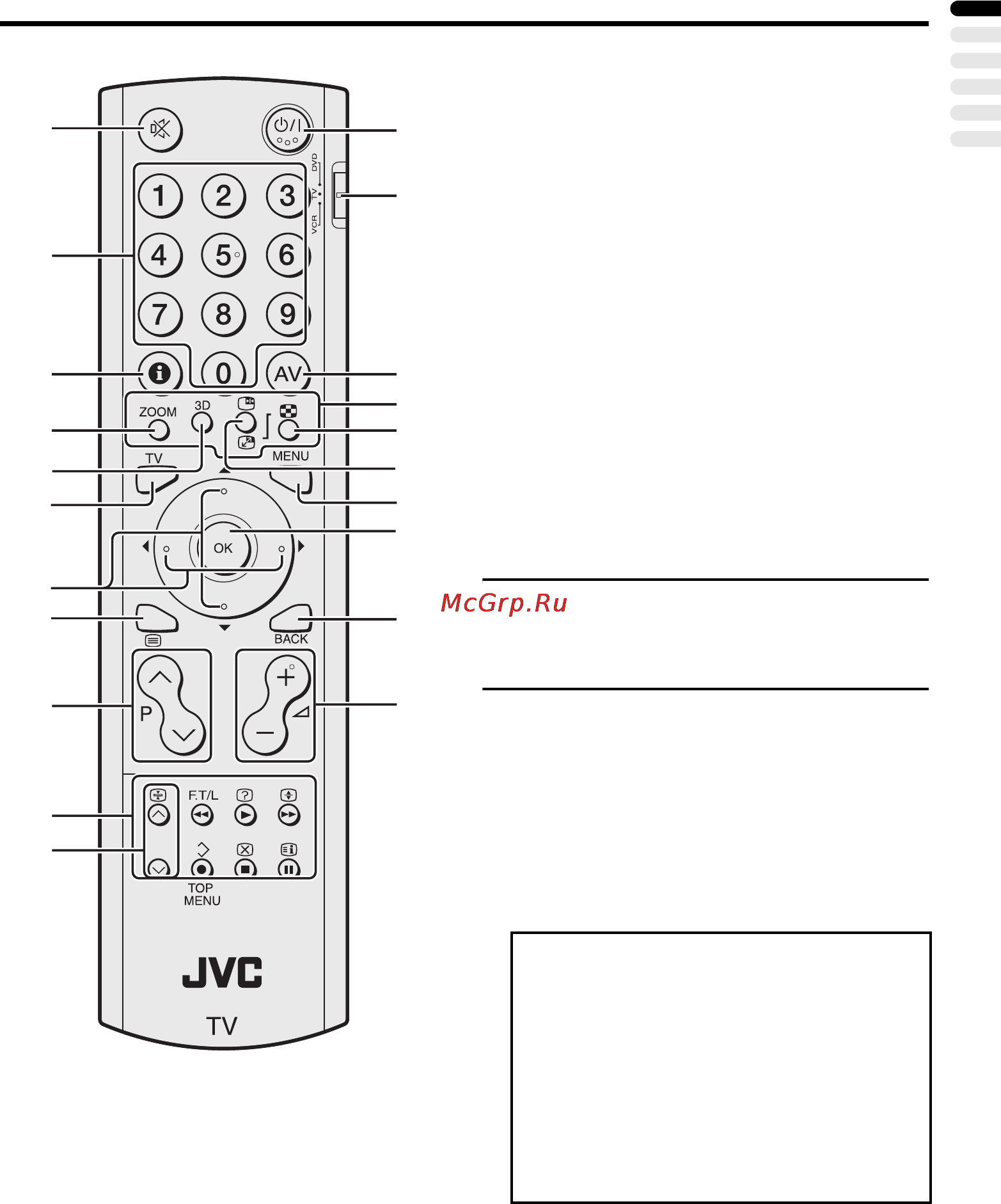 JVC HV-28P37SUE [15/53] Кнопки на пульте дистанционного управления и их назначение