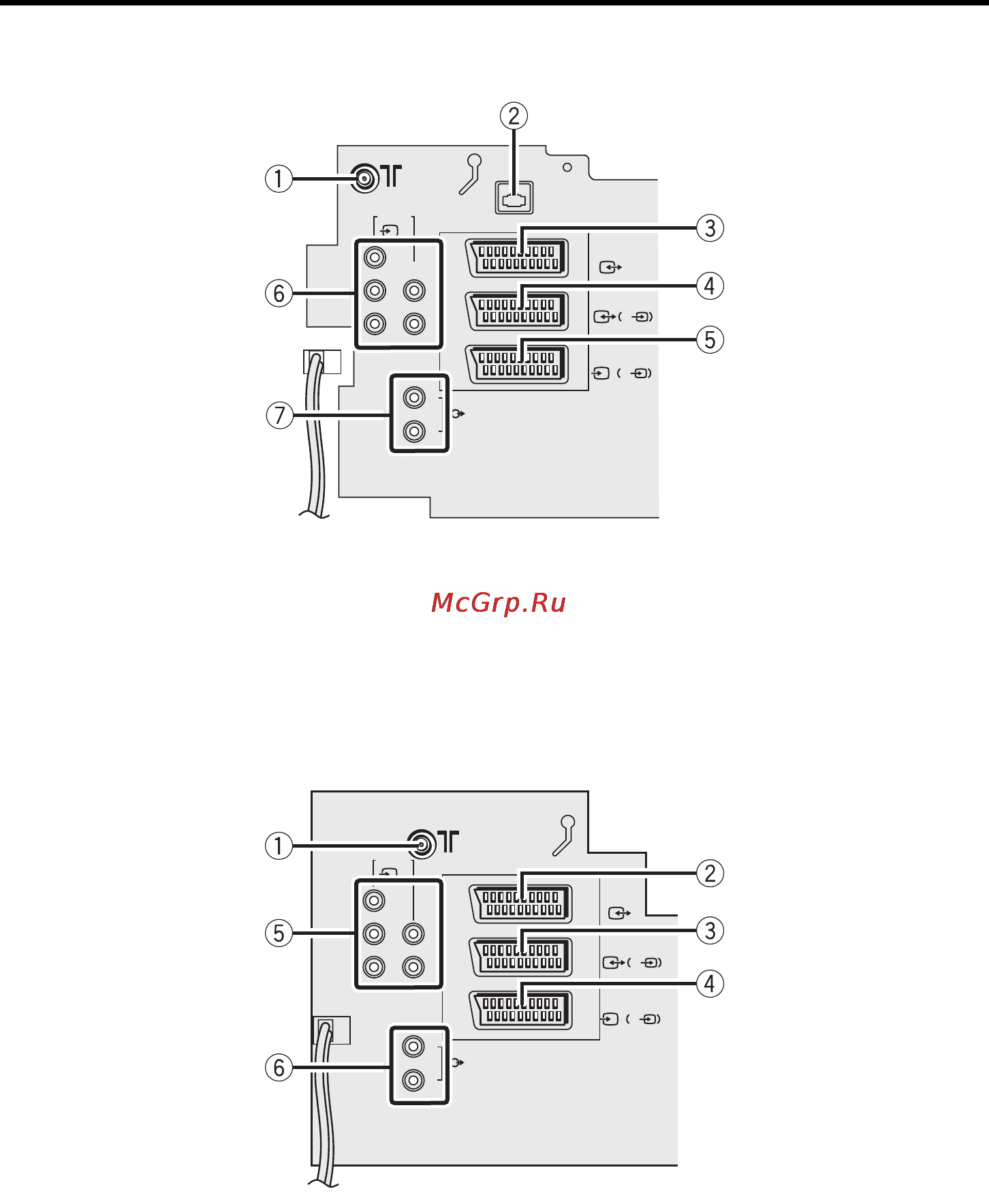JVC HV-28P37SUE [6/53] Задняя панель