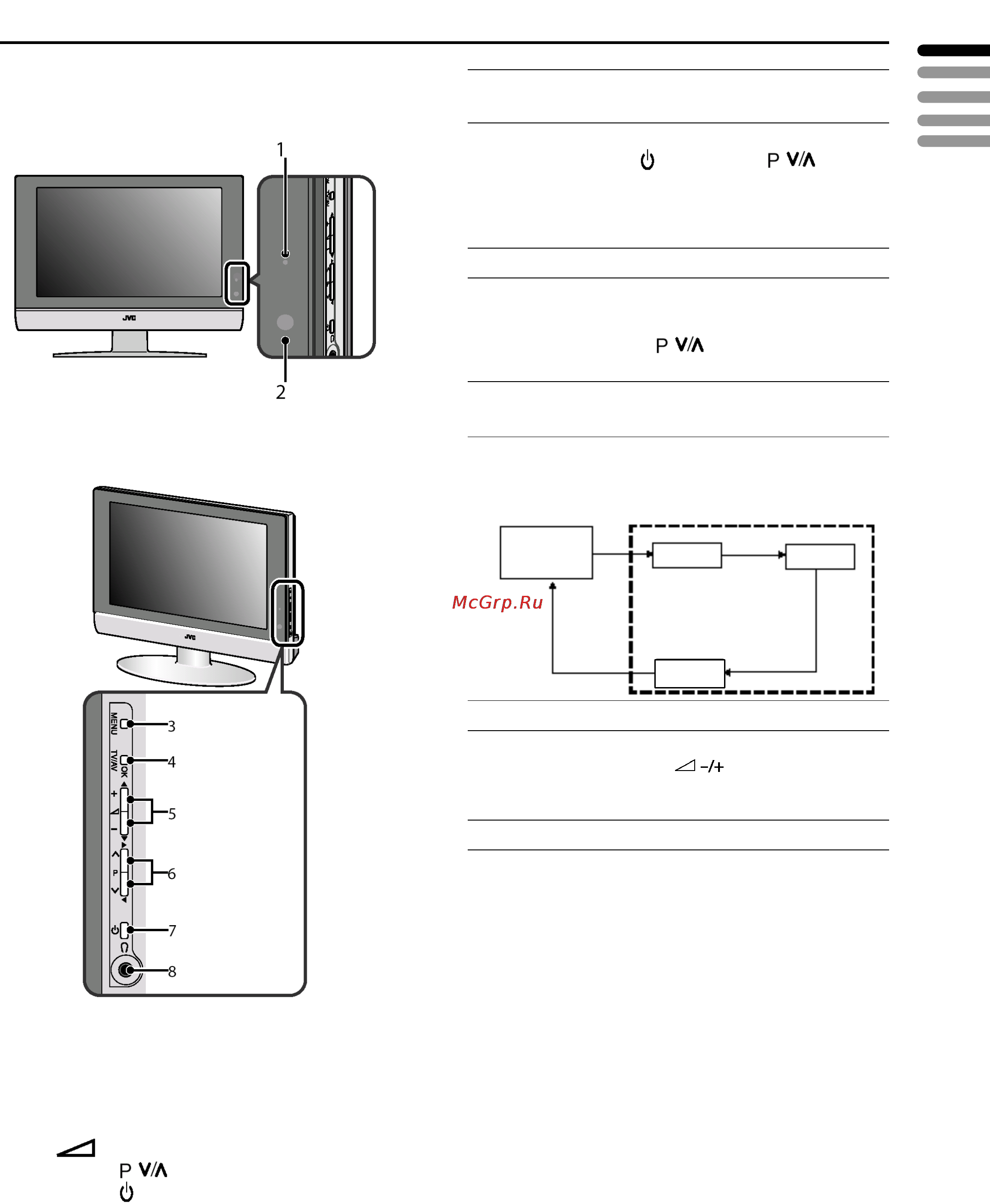 JVC LT-17S2 [11/34] Кнопки телевизора и их функции