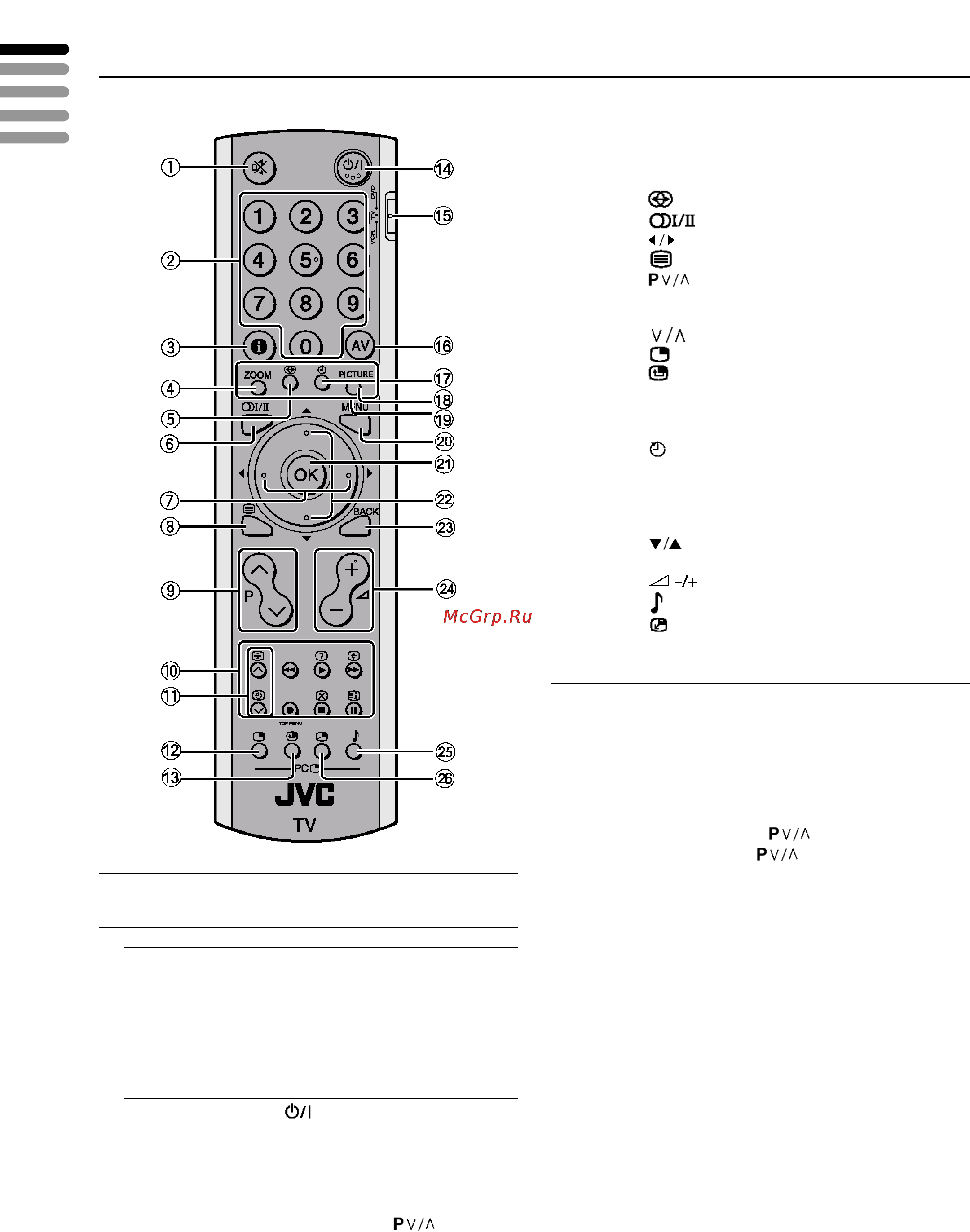 JVC LT-17S2 [12/34] Кнопки пульта дистанционного управления и их функции
