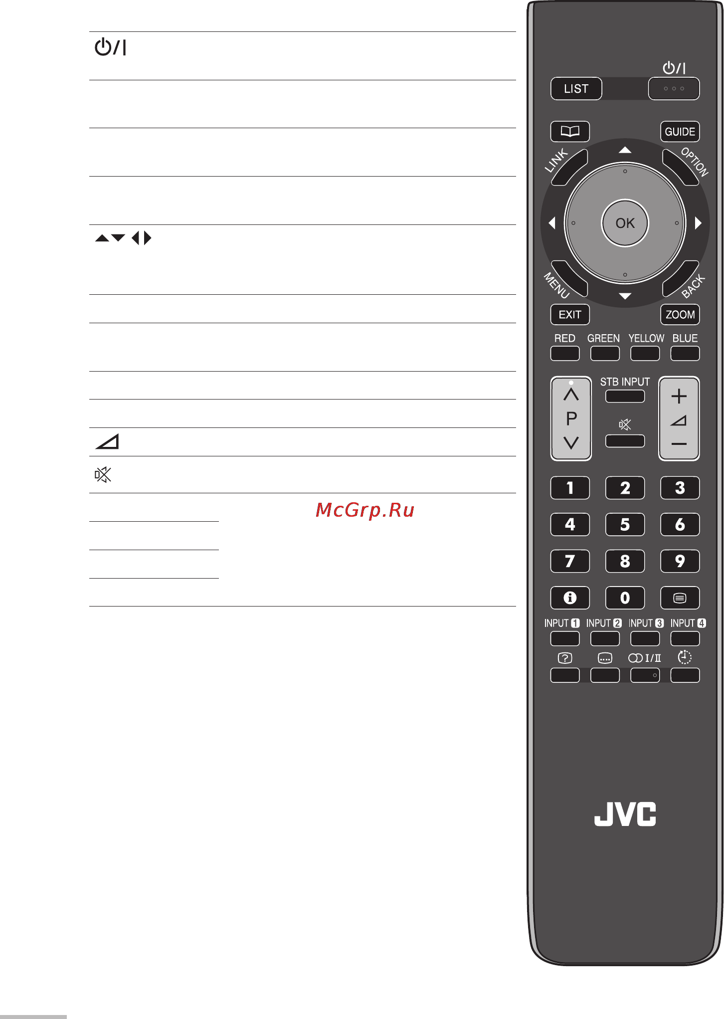 JVC LT-42WX70EU [20/72] Пульт дистанционного управления