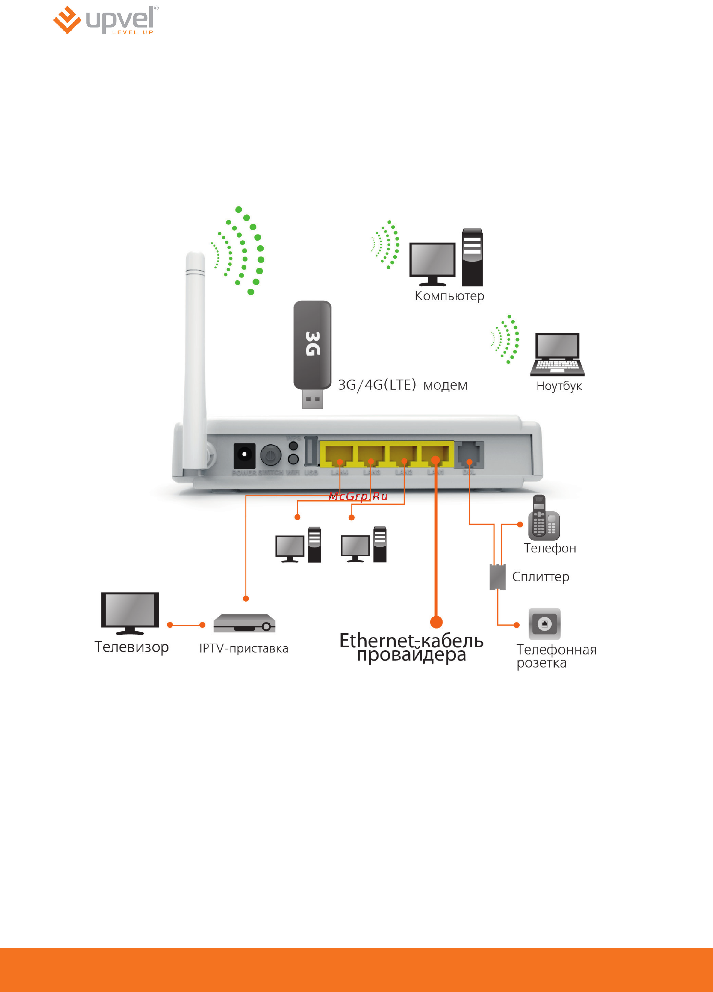 Upvel UR-344AN4G+ [16/69] Подключение роутера