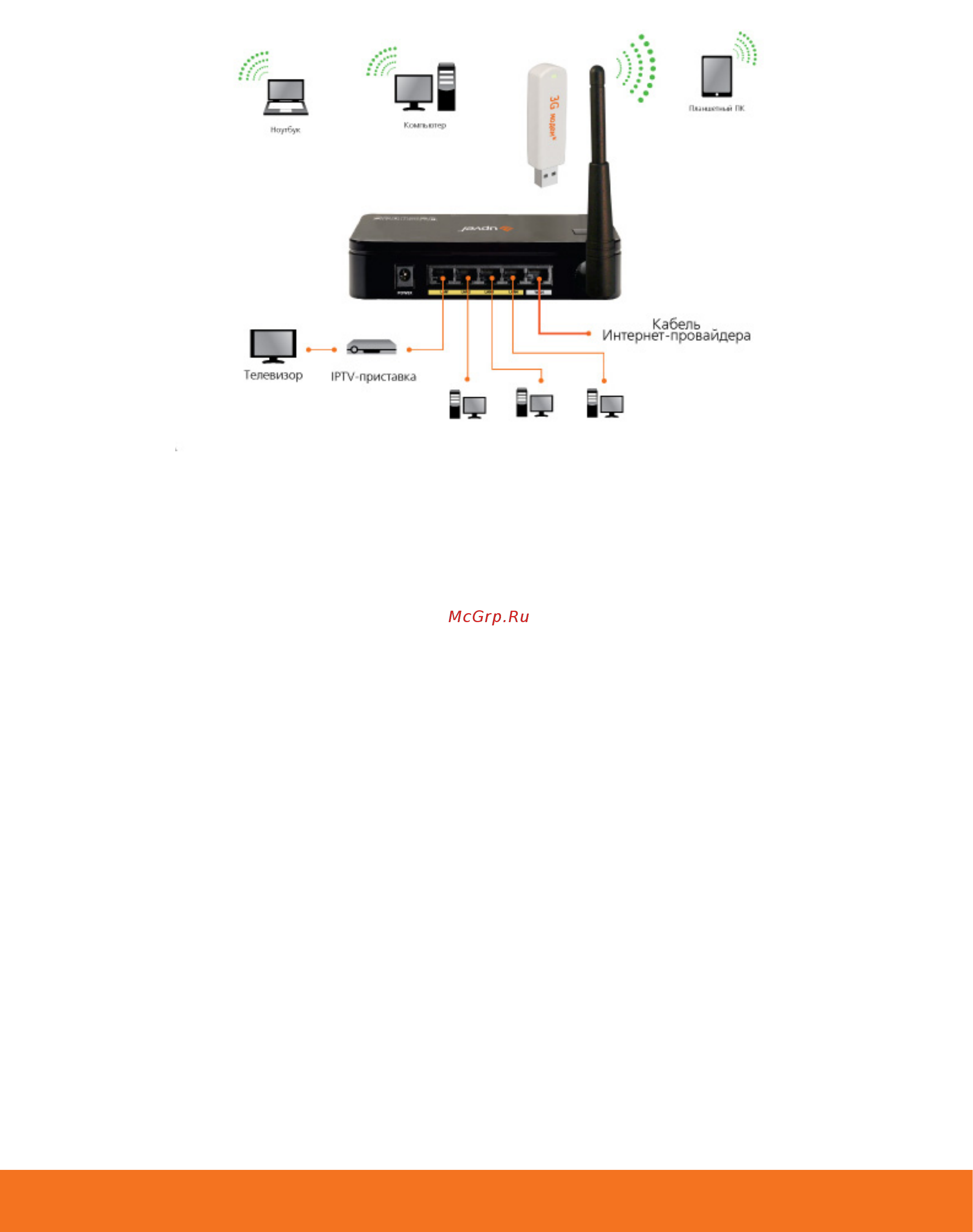 Upvel UR-316N3G [7/83] Подключение роутера