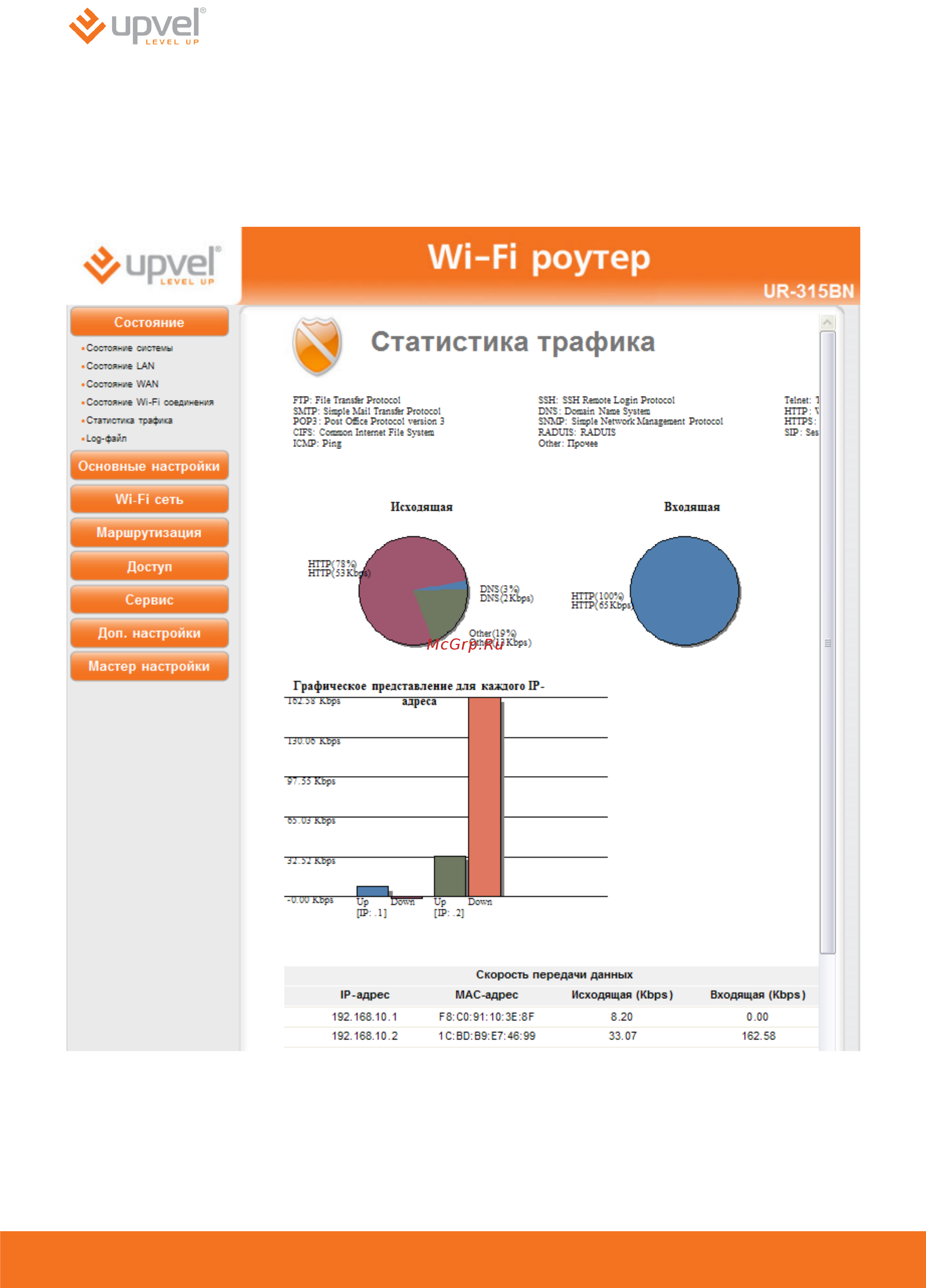 Upvel UR-315BN [40/69] Статистика трафика