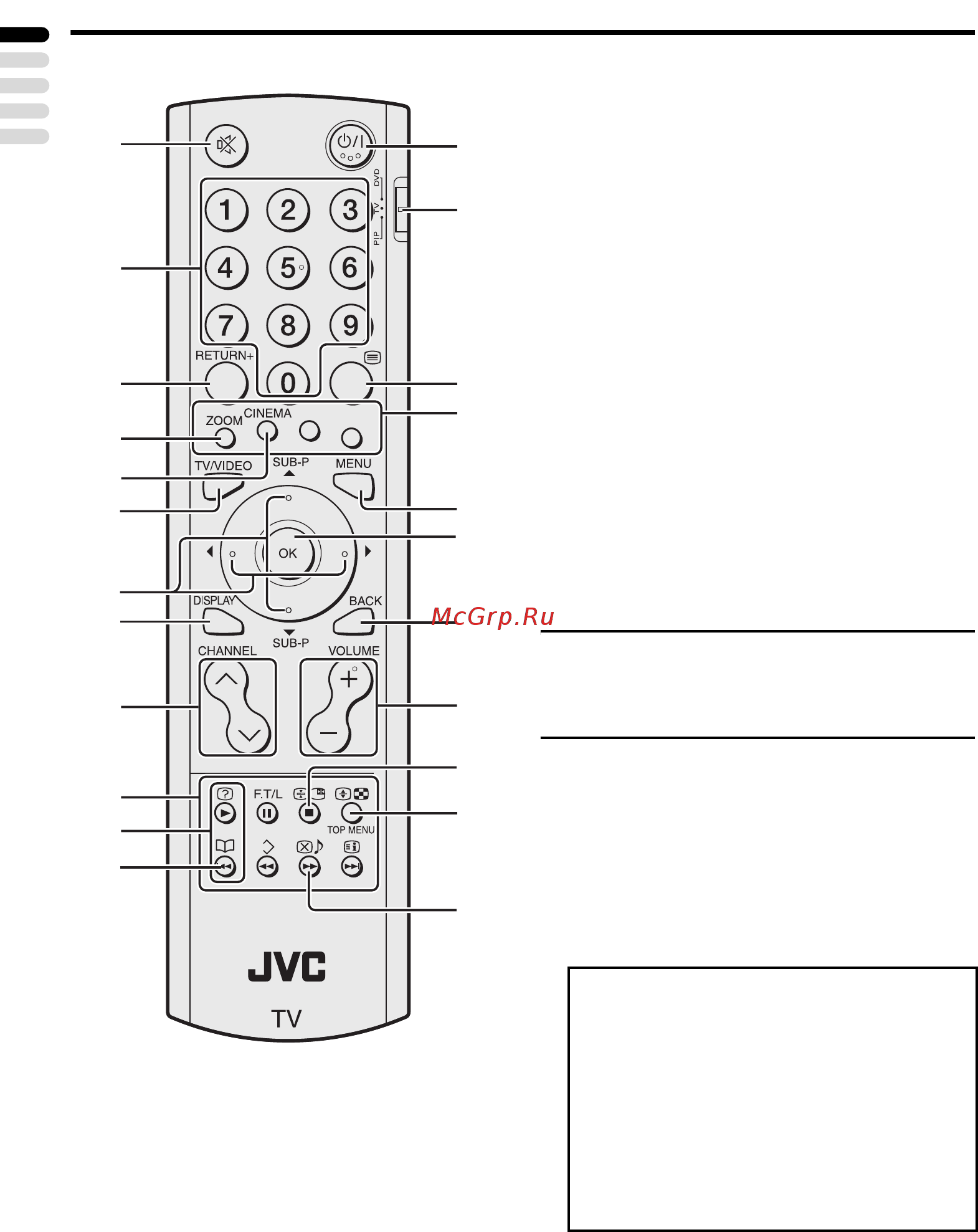 JVC PD-Z42DV4BT+RK-CPDP2 [14/53] Кнопки на пульте дистанционного управления и их назначение