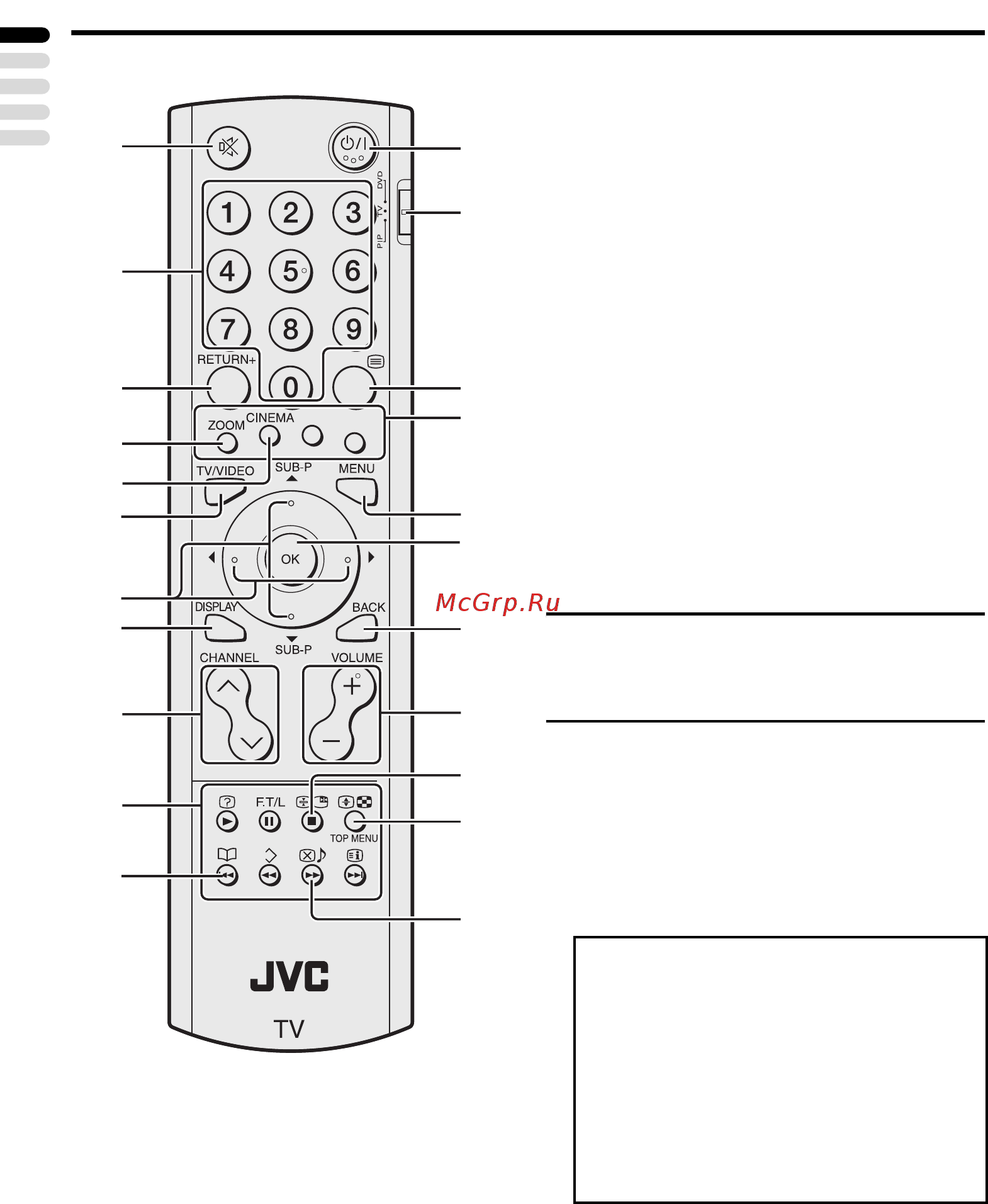 JVC PD-Z50DX4 [18/58] Кнопки на пульте дистанционного управления и их назначение