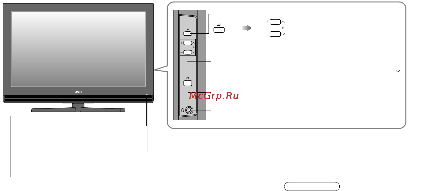 JVC LT-32R10BU [8/48] Наименования и предназначения частей