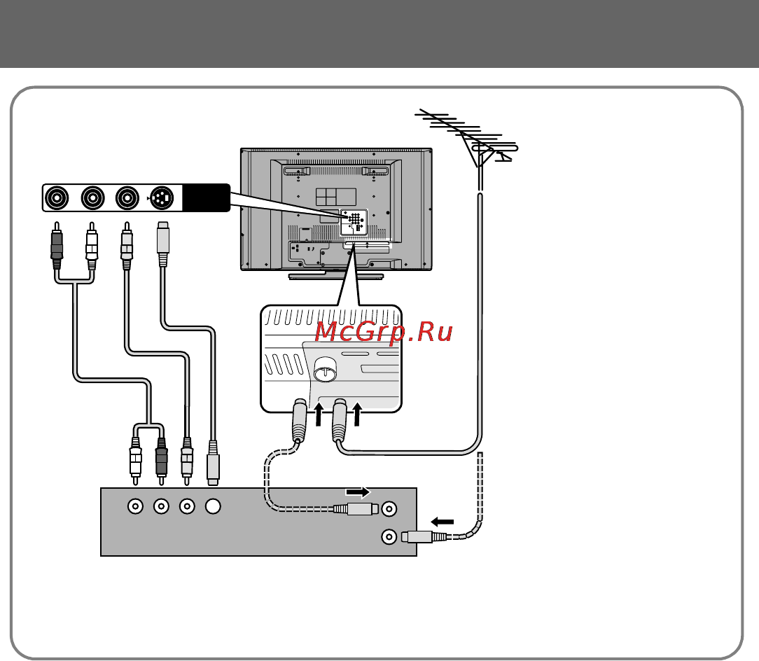 JVC LT-32Z48 [10/33] Начало работы