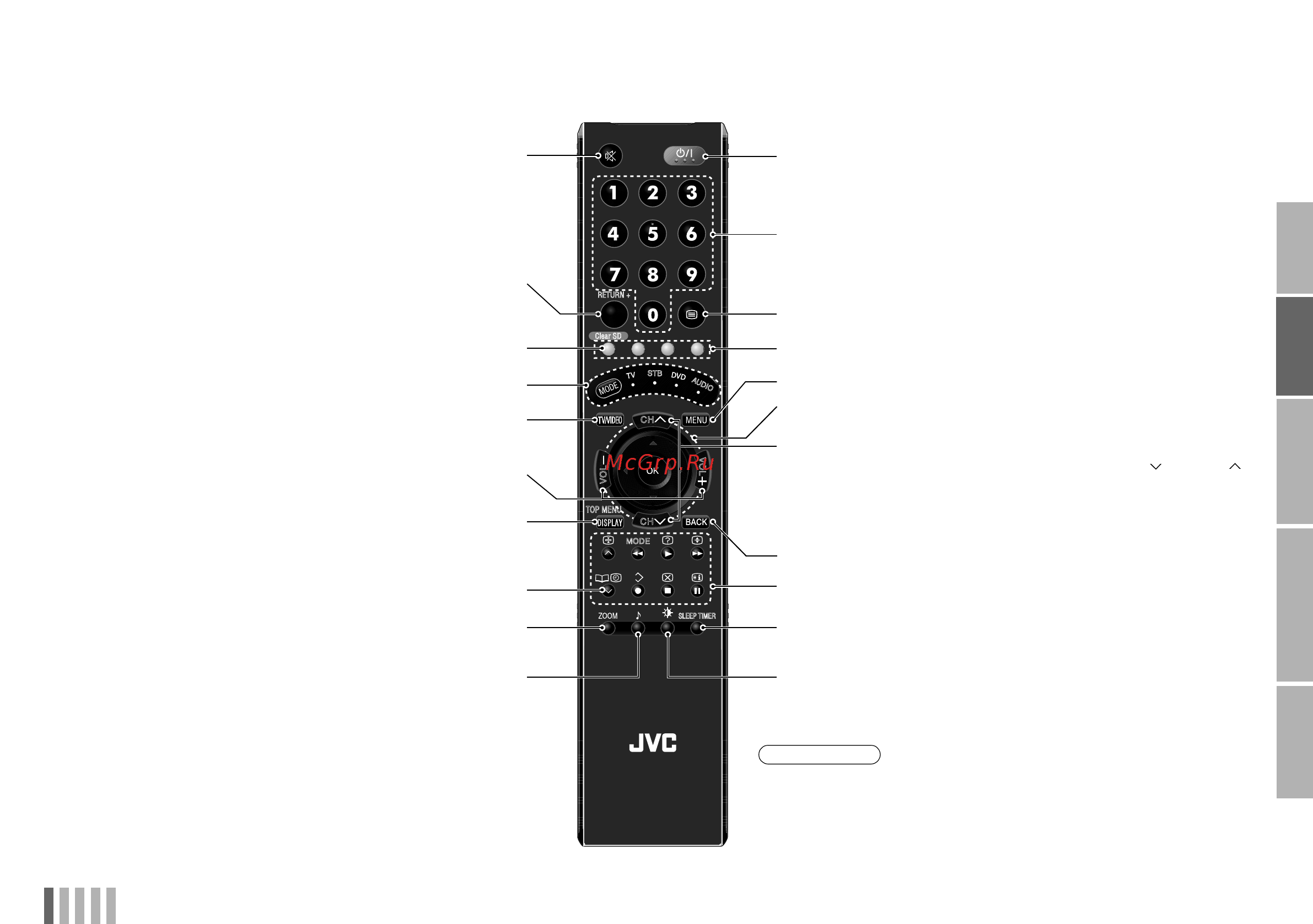 JVC LT-32Z48 [5/33] Пульт дистанционного управления