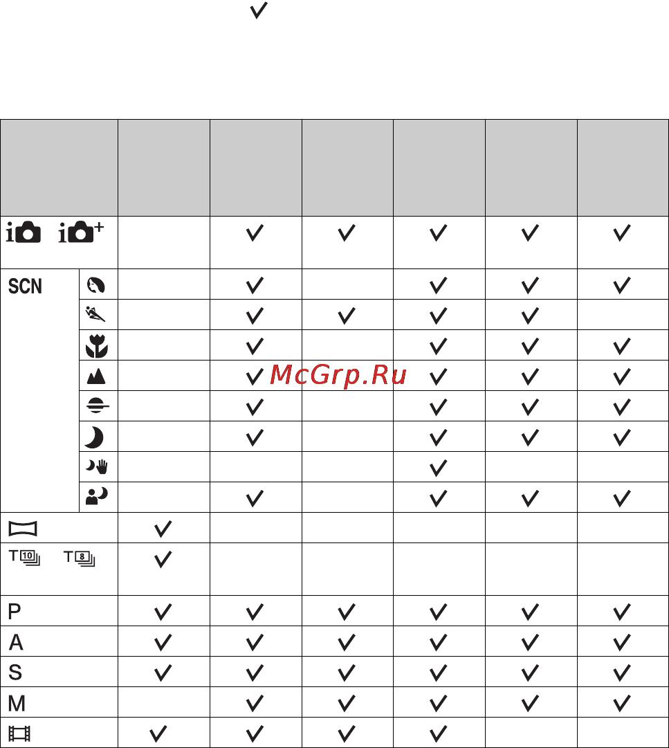 Sony Alpha SLT-A99 Body Black [188/226] Функції доступні у кожному з режимів знімання