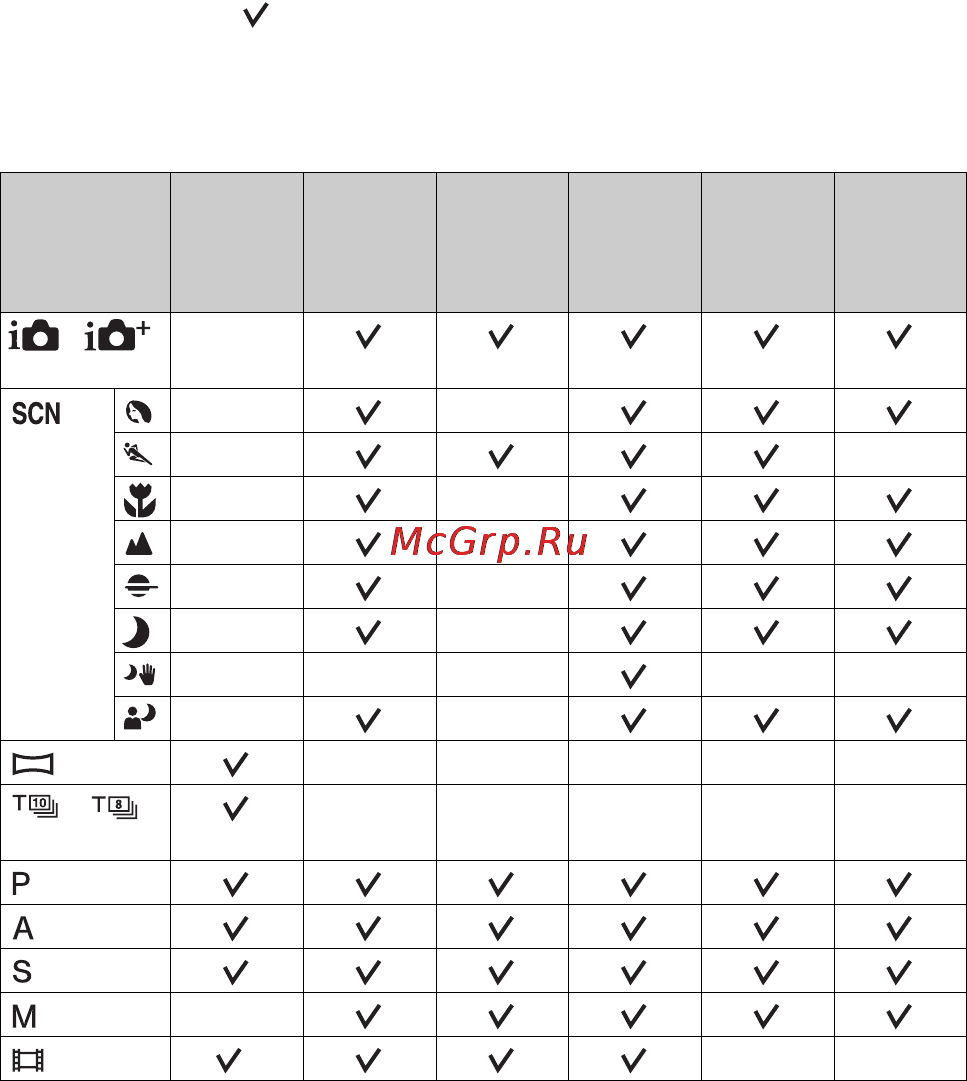 Sony Alpha SLT-A99 Body Black [76/226] Функции доступные для каждого режима съемки