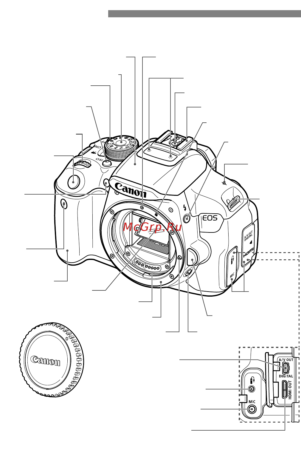 Canon EOS 700D Kit 18-55 IS STM Black [20/388] Обозначения