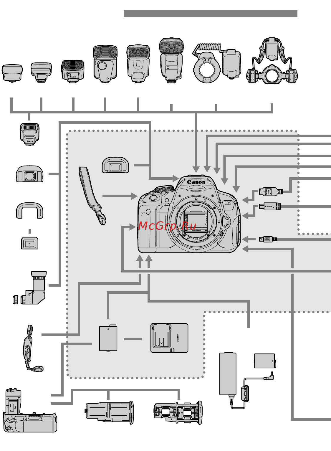 Canon EOS 700D Kit 18-135 IS STM Black [316/388] Состав системы