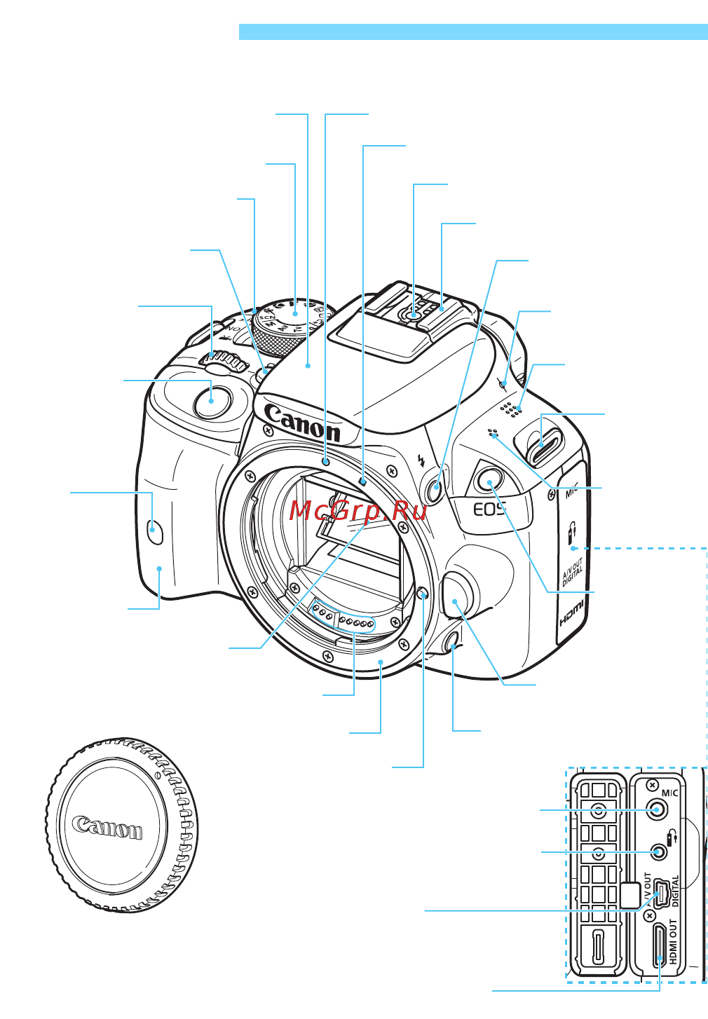 Canon EOS 100D Body [22/388] Обозначения
