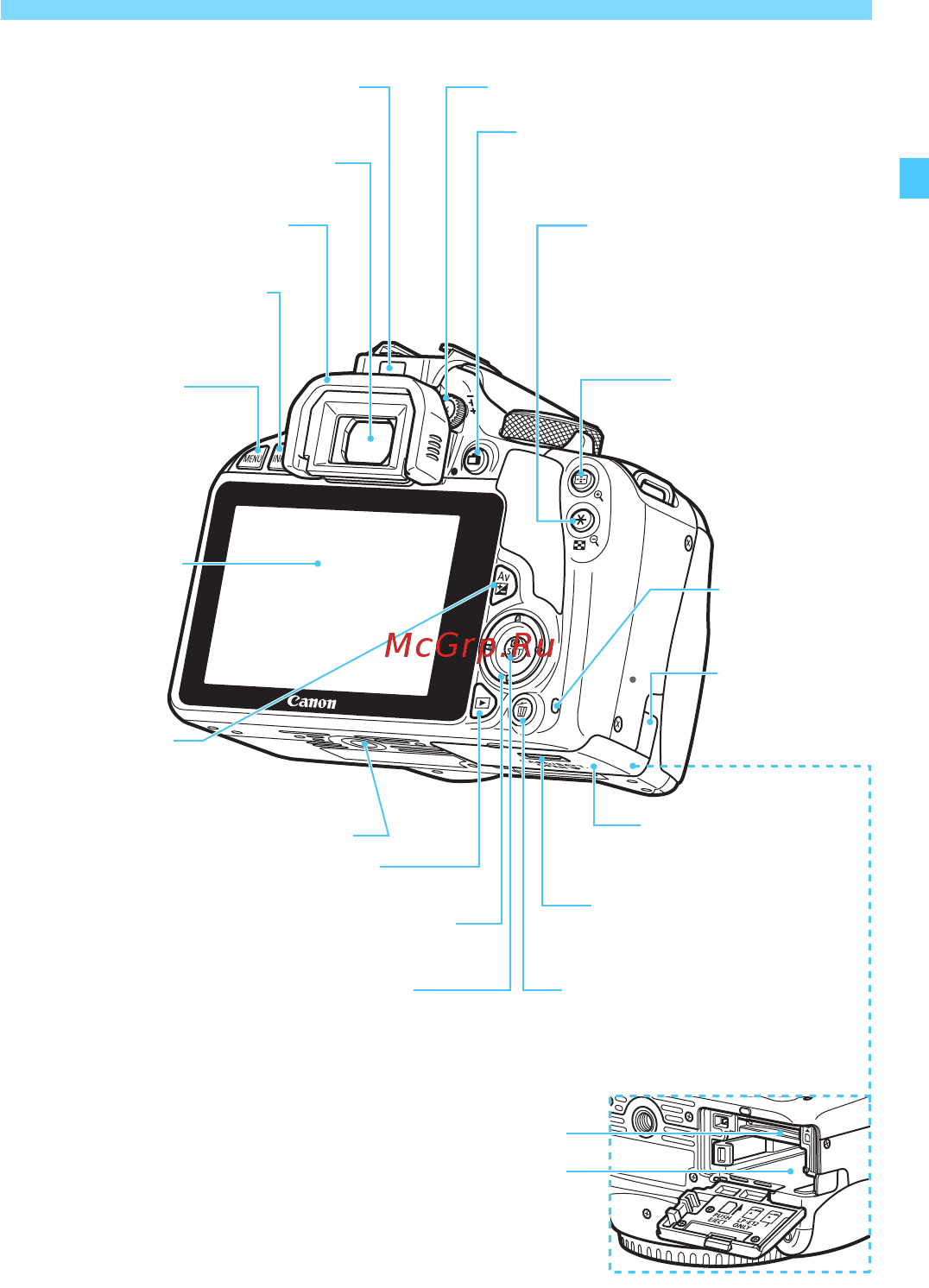 Canon EOS 100D Body [23/388] Обозначения