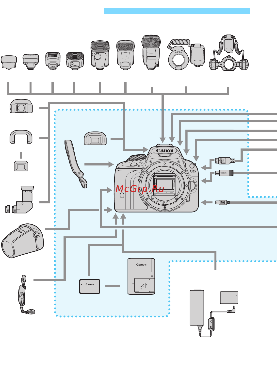 Canon EOS 100D Body [322/388] Состав системы