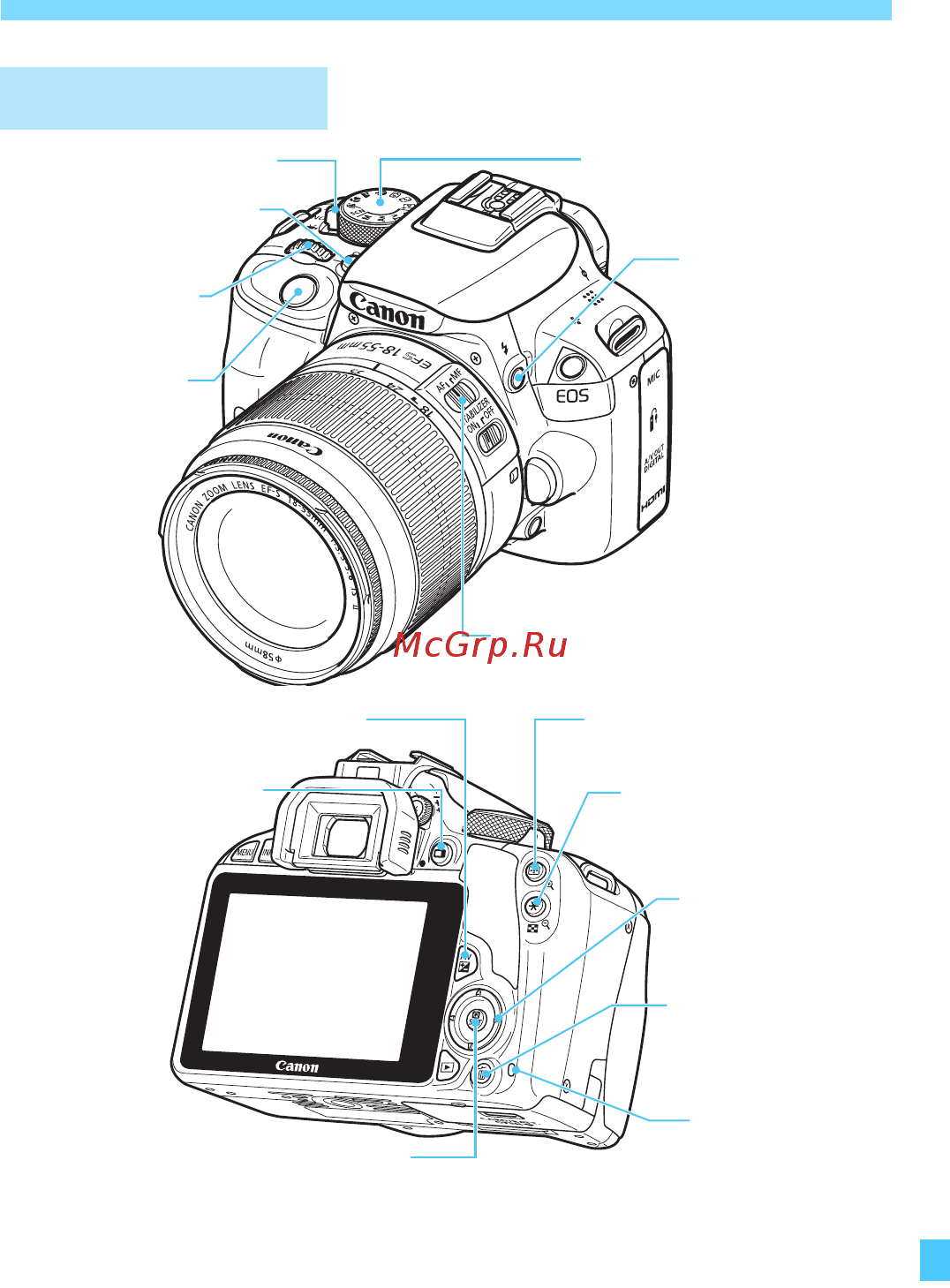 Canon EOS 100D Body [373/388] Обозначения