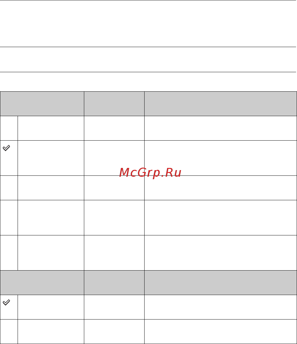 Sony Alpha NEX-5R Kit 16-50 White [178/243] Вибір розміру зображення параметрів запису