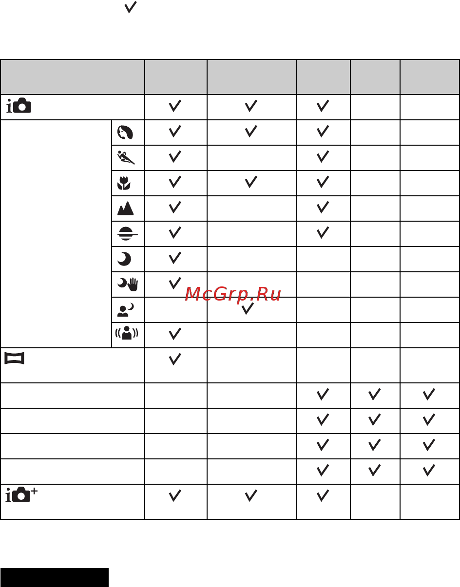 Sony Alpha NEX-5R Kit 16-50 White [194/243] Доступні режими спалаху