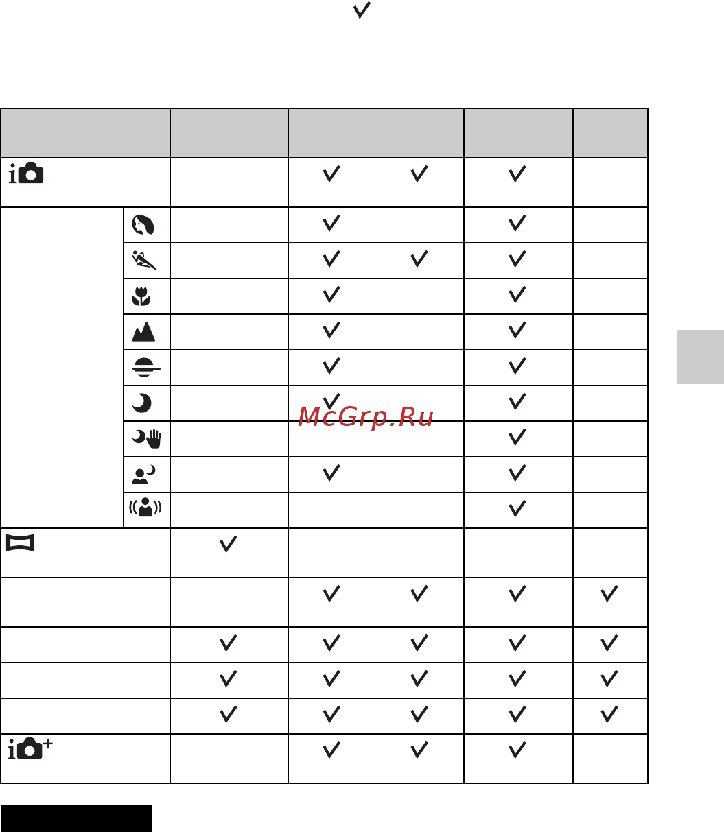 Sony Alpha NEX-5R Kit 16-50 White [77/243] Функции доступные для каждого режима съемки