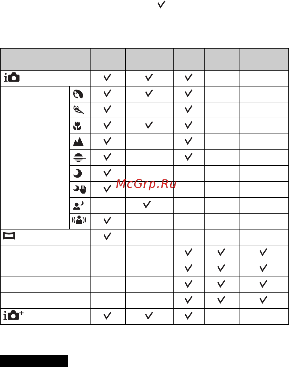 Sony Alpha NEX-5R Kit 16-50 White [78/243] Доступные режимы вспышки