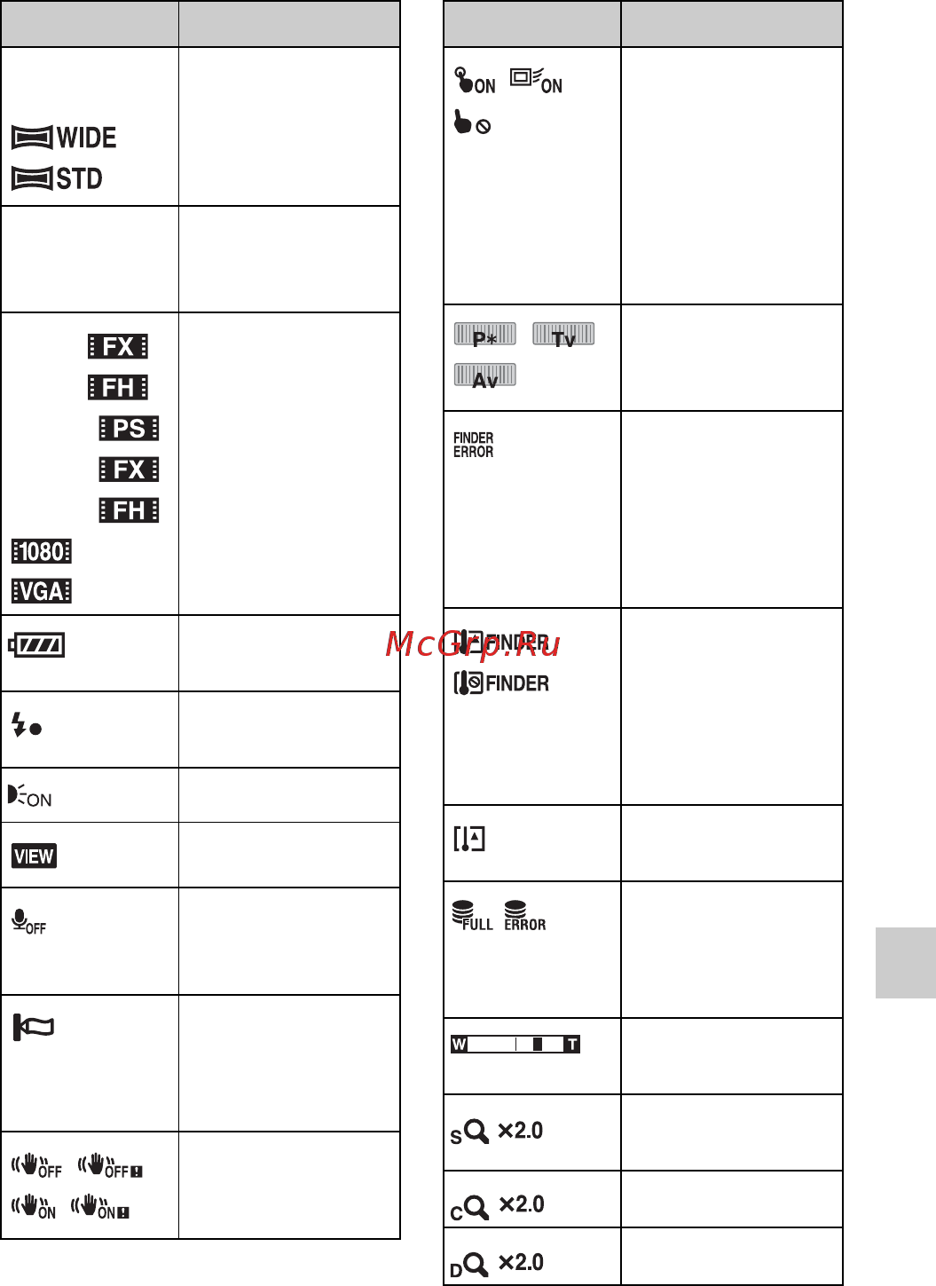 Sony Alpha NEX-5R Kit 16-50 White [95/243] Прочее