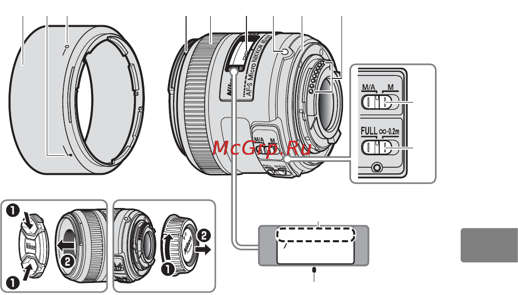 Nikon AF-S DX NIKKOR 40mm f/2.8G ED [93/168] Části objektivu