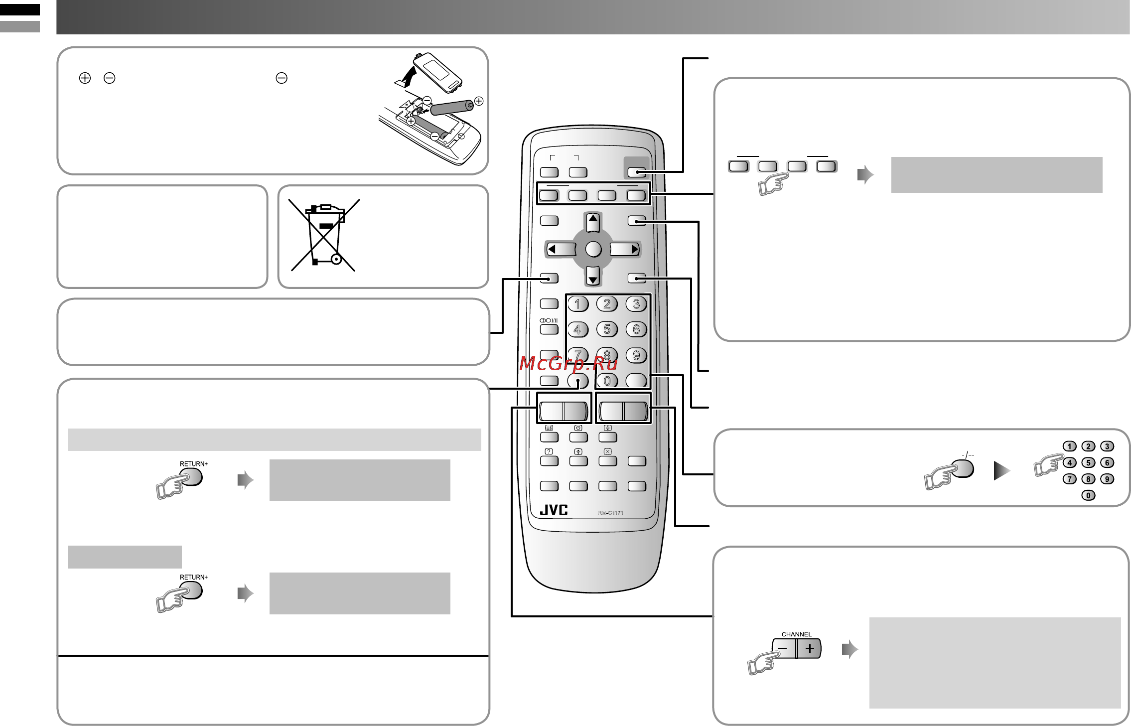 JVC AV-2941SE [4/14] Кнопки и функции пульта дистанционного управления