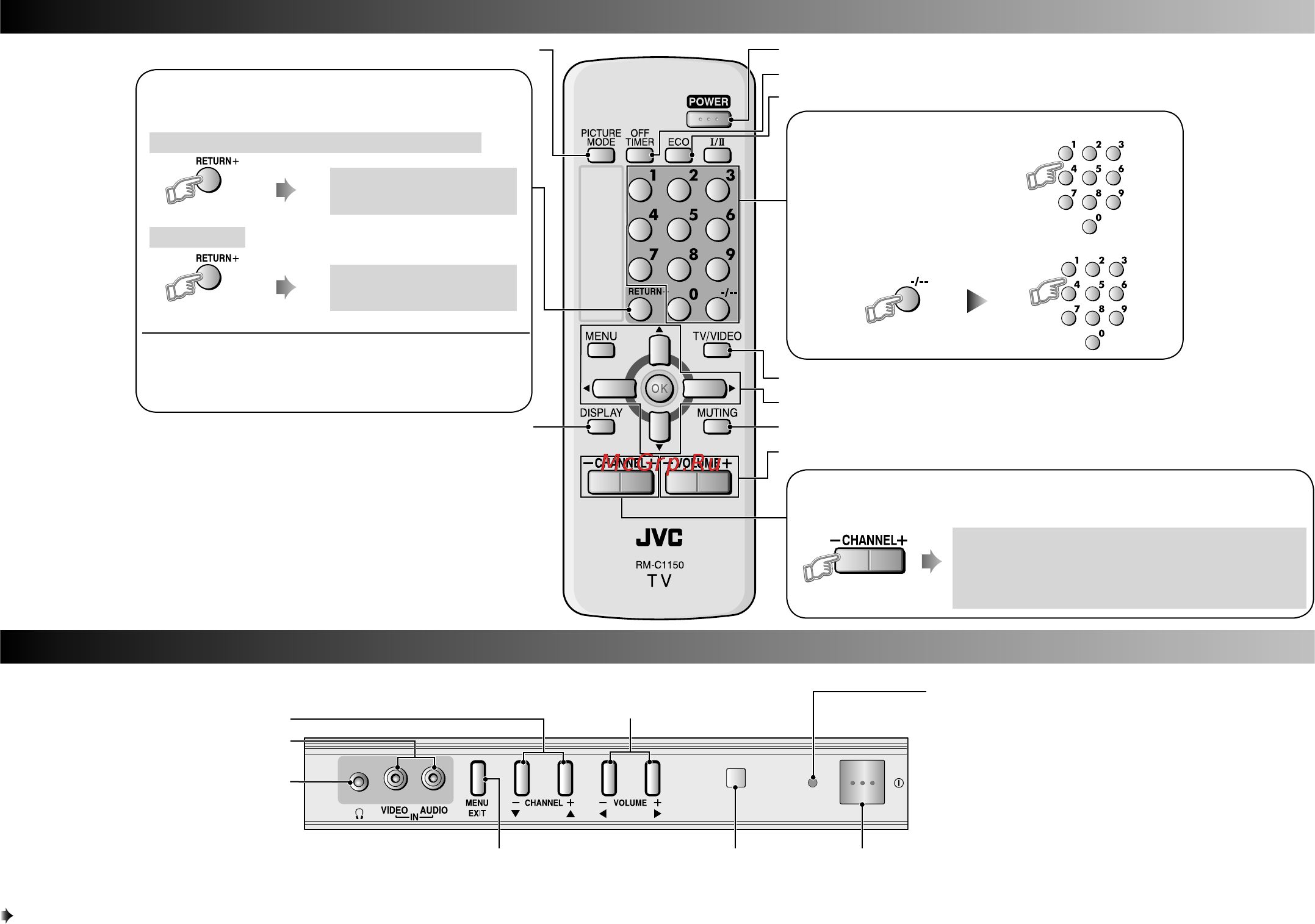 JVC AV-1401AE [4/8] Кнопки телевізора та функції
