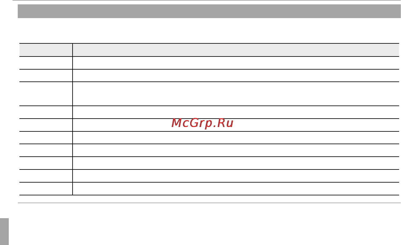 Fujifilm XF1 Red [116/172] Меню