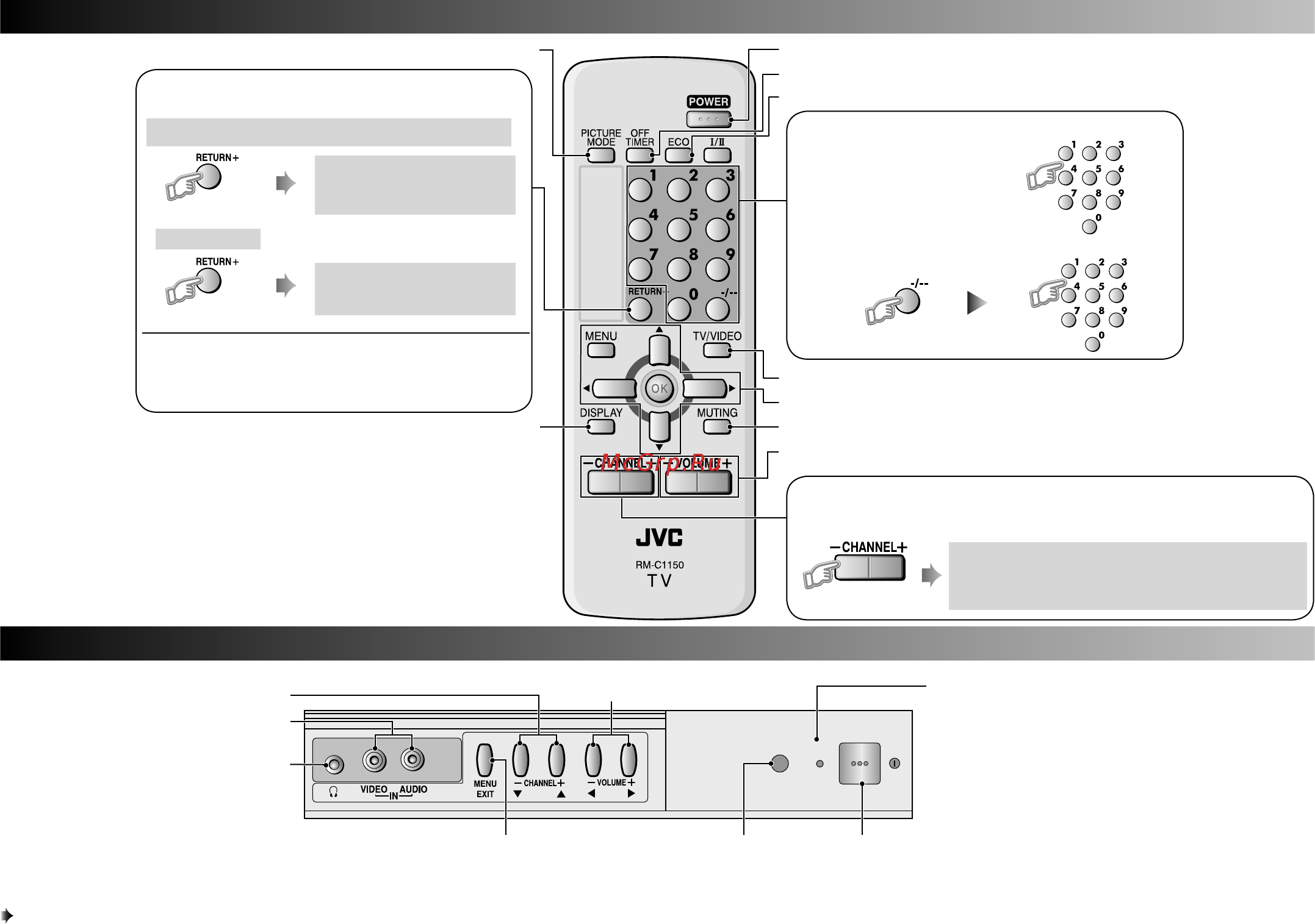 JVC AV-2101SE [4/8] Кнопки дистанционного управления и функции