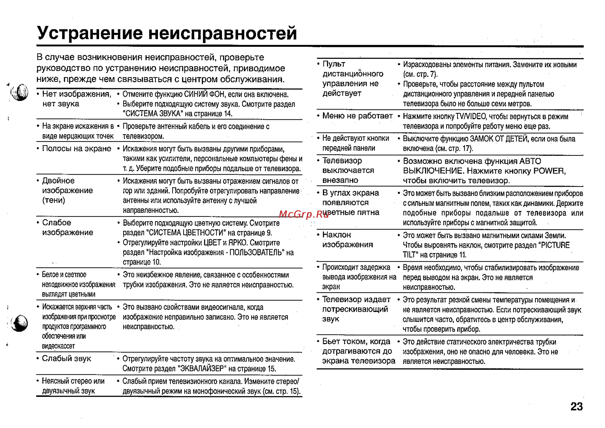 JVC AV-29LS24 [23/24] Устранение неисправностей