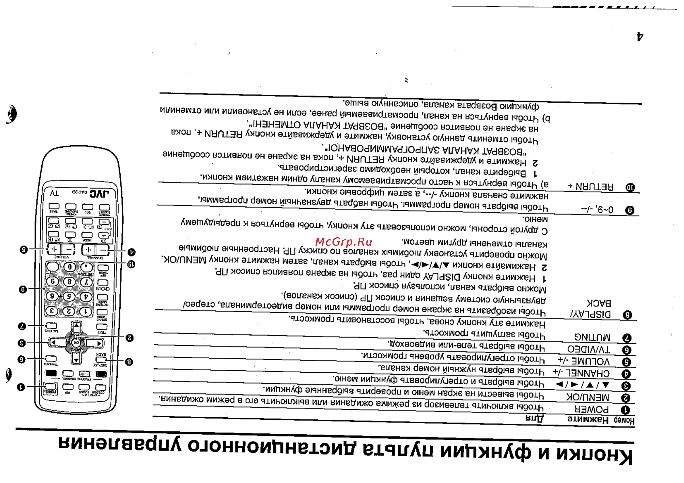 JVC AV-25LS24 [4/24] Кнопки и функции пульта дистанционного управления