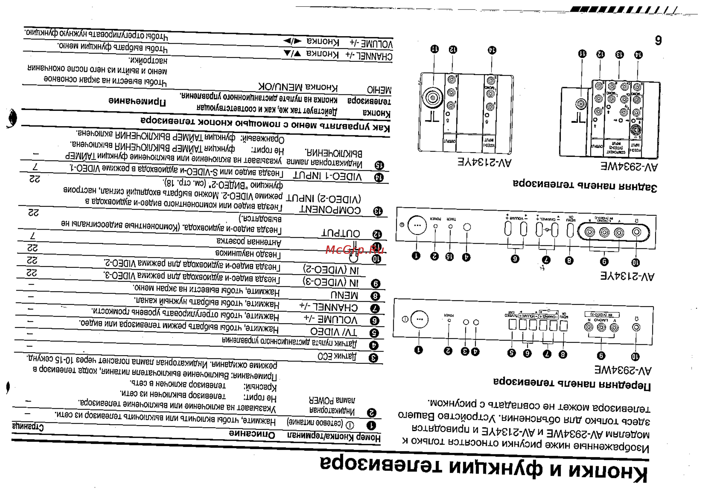 JVC AV-25LS24 [6/24] Номер кнопка терминал описание