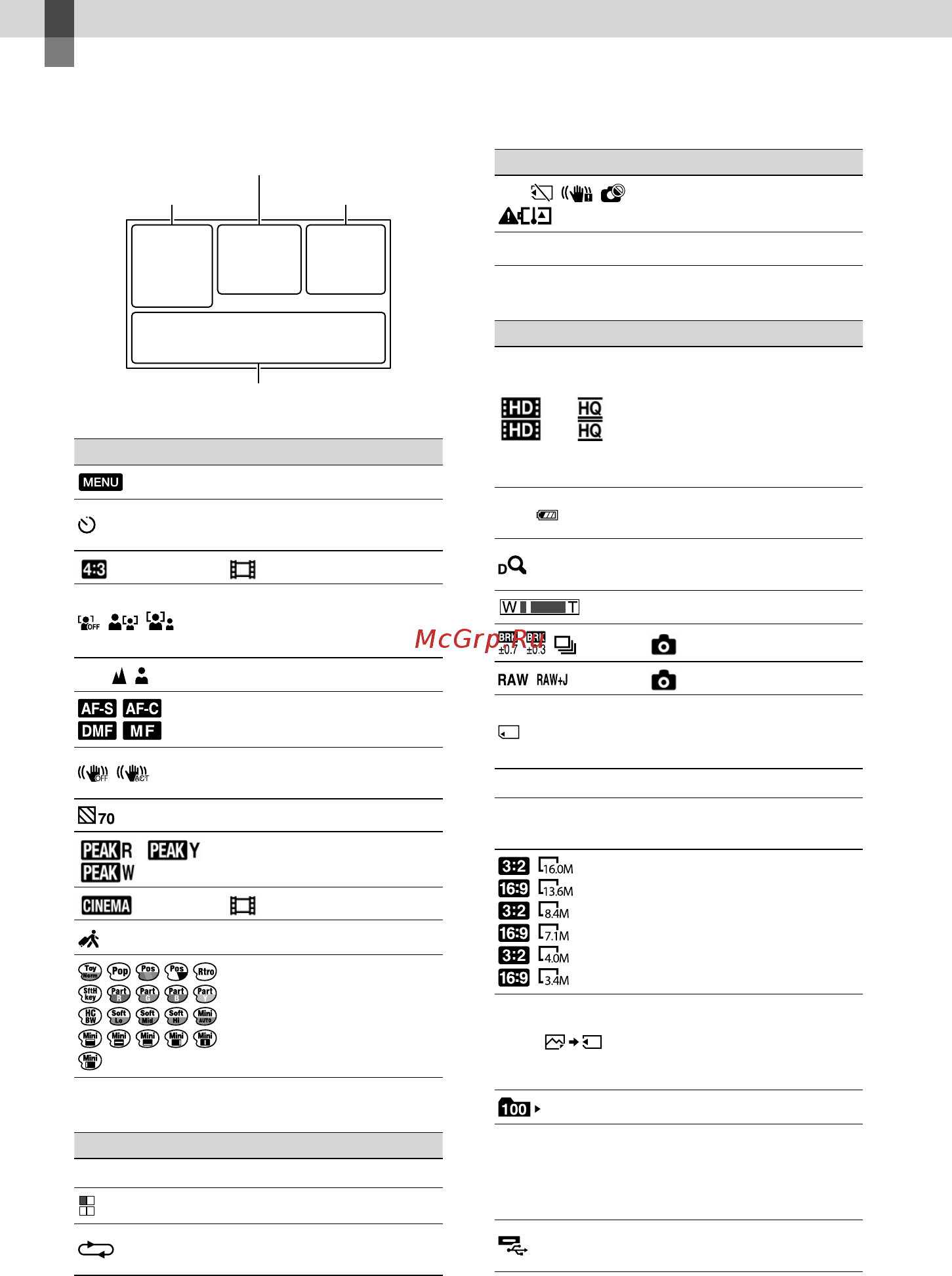 Sony NEX-VG30E [156/163] Екранні індикатори