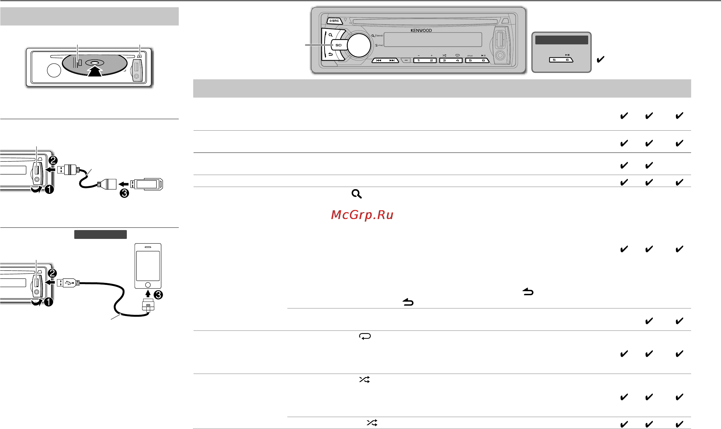 Kenwood KDC-3657SD [20/52] Cd usb sd ipod