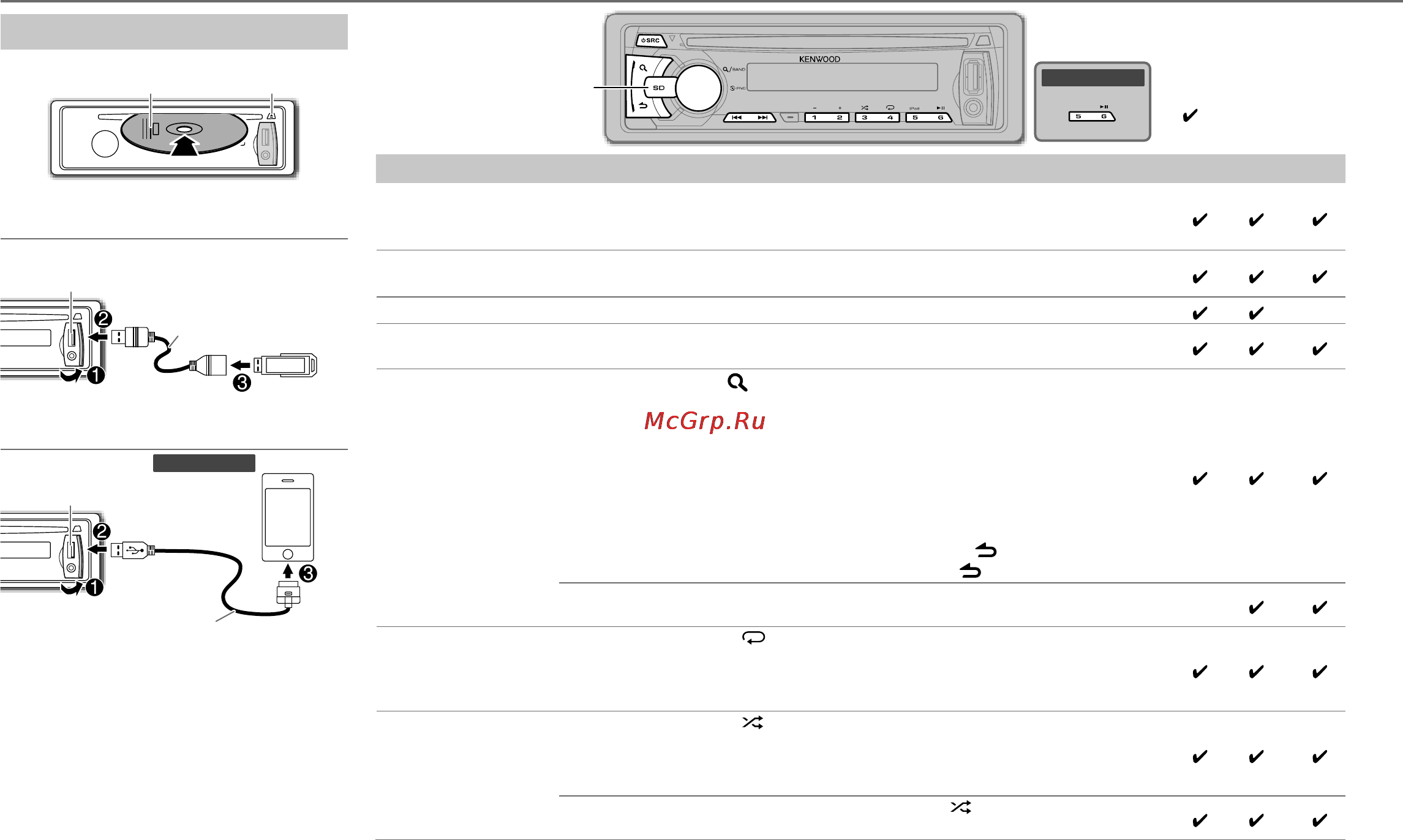 Kenwood KDC-3657SD [32/52] Cd usb sd ipod