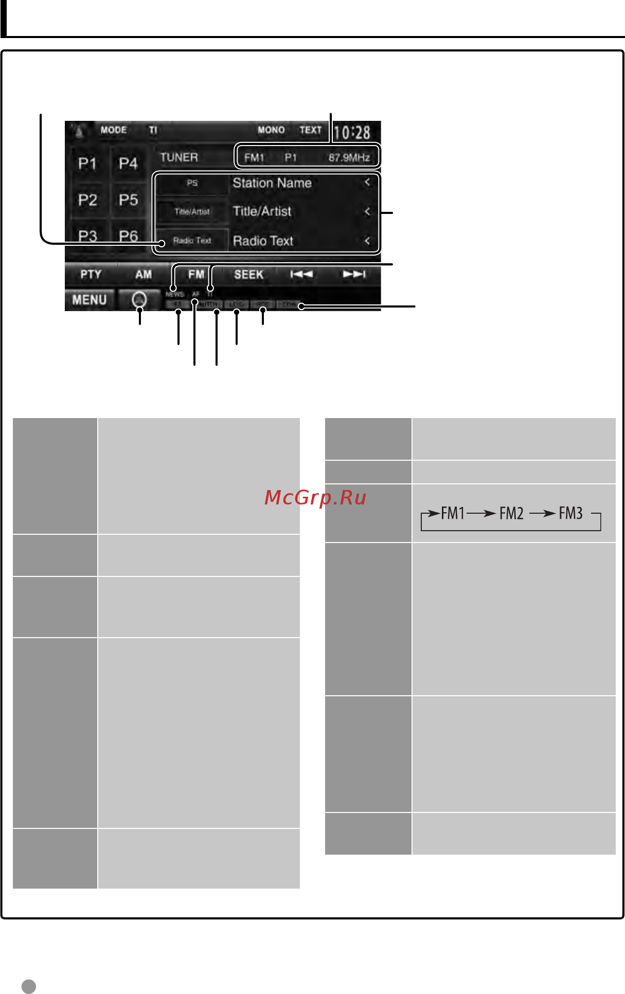 Kenwood DDX3053 [30/84] Прослушивание радио