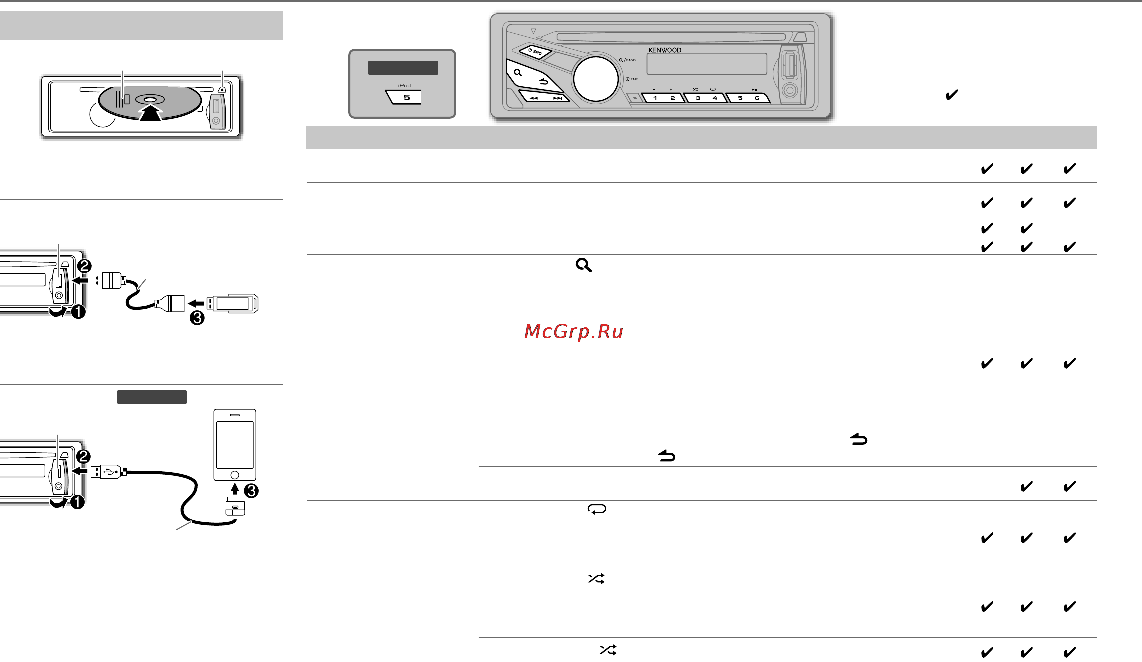 Kenwood KDC-U31R [20/52] Cd usb ipod