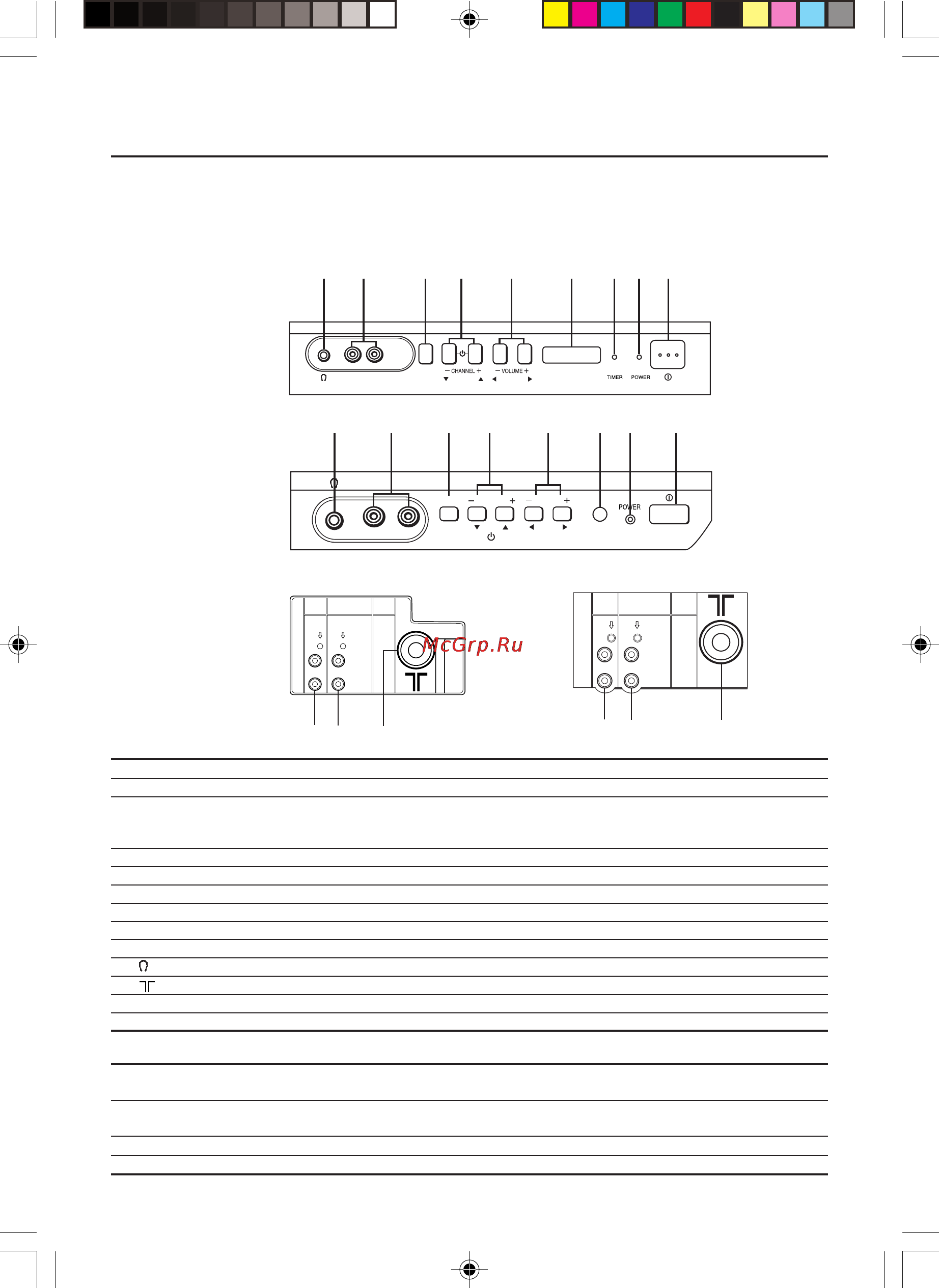 JVC AV-1403FE [5/16] Кнопки и функции телевизора