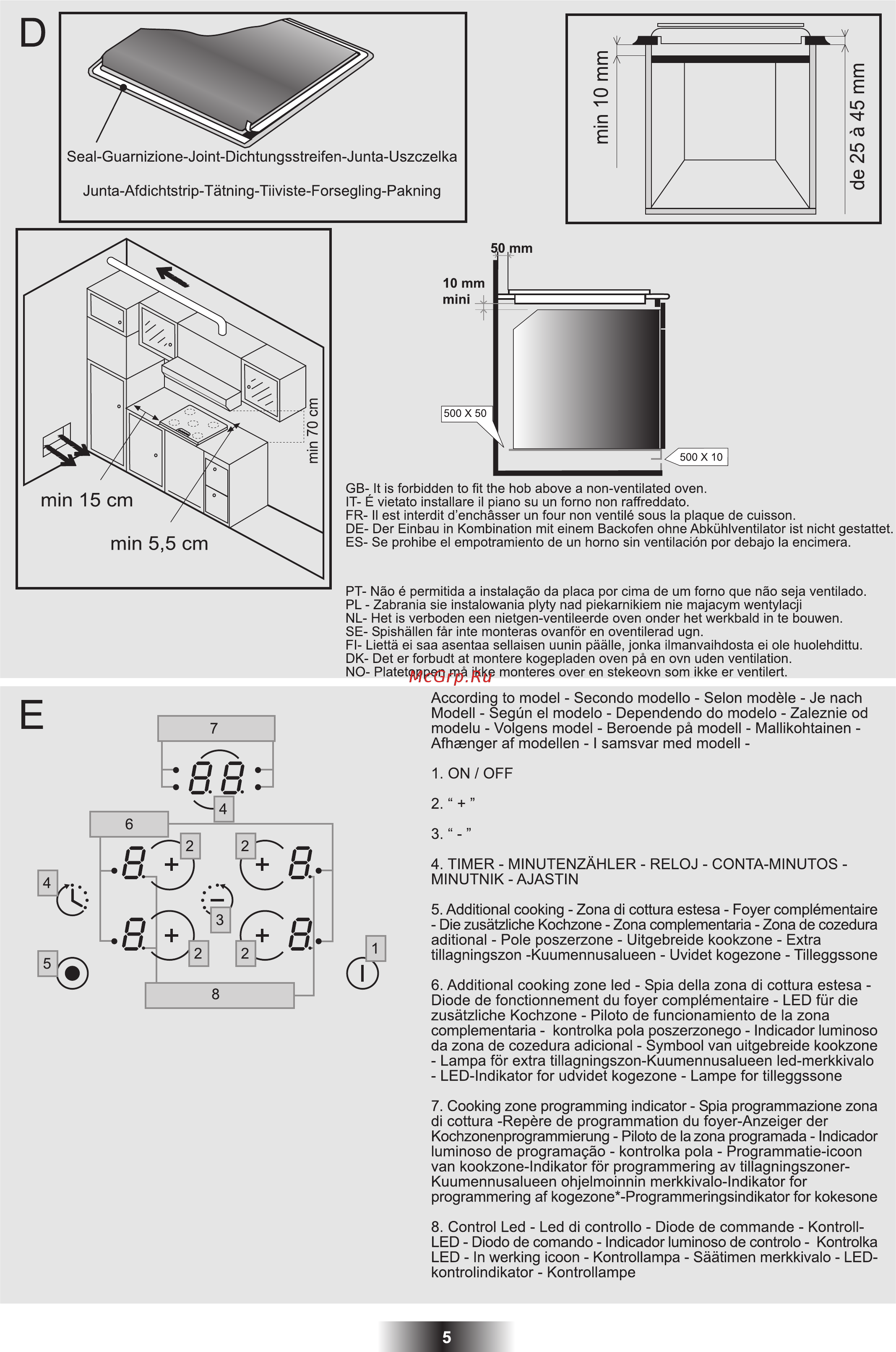 Candy CH 64 C [6/84] Podle modelu odvisno od modela