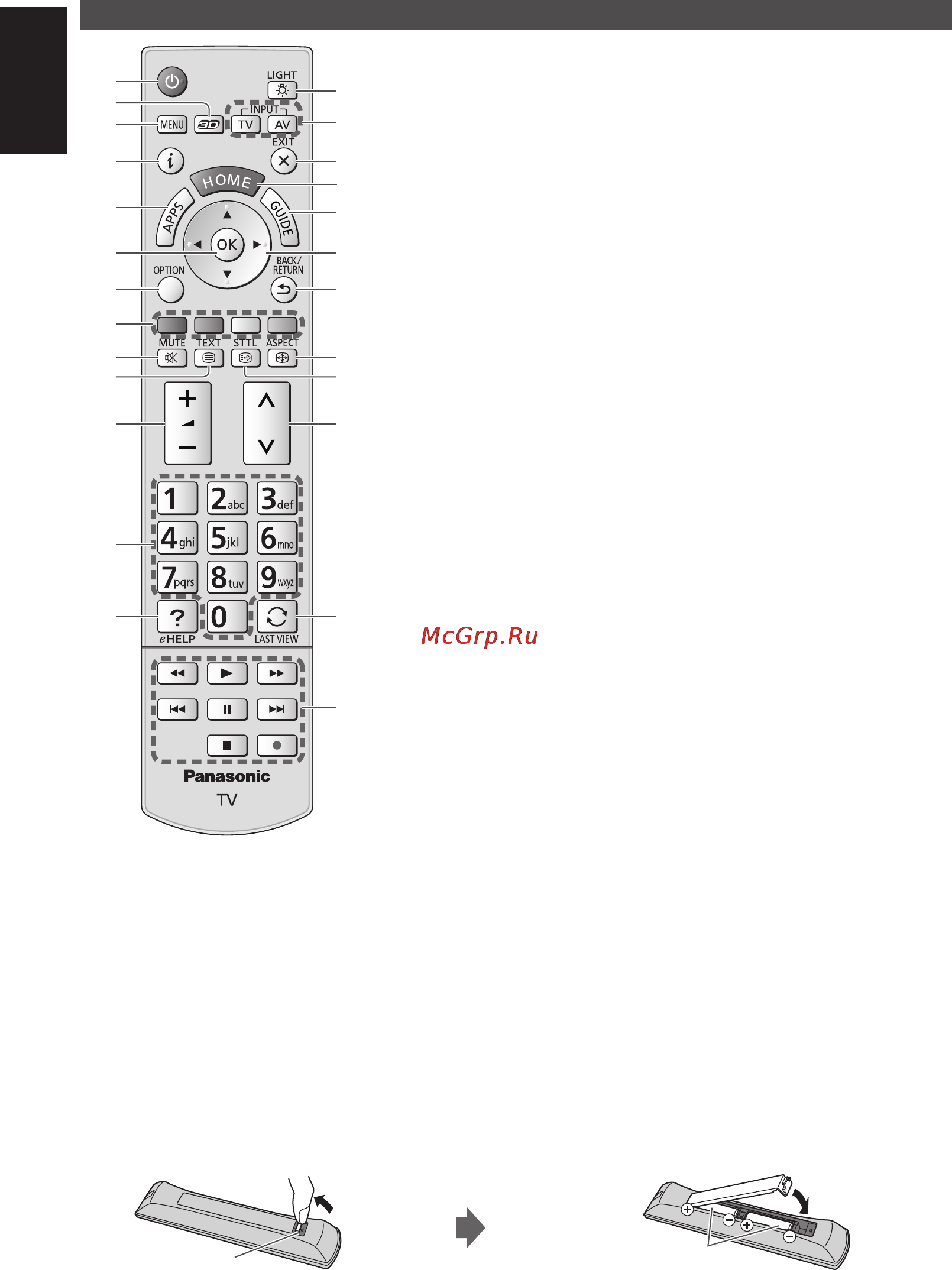 Panasonic Smart Viera TX-LR47WT60 [14/24] Ознакомление с элементами управления