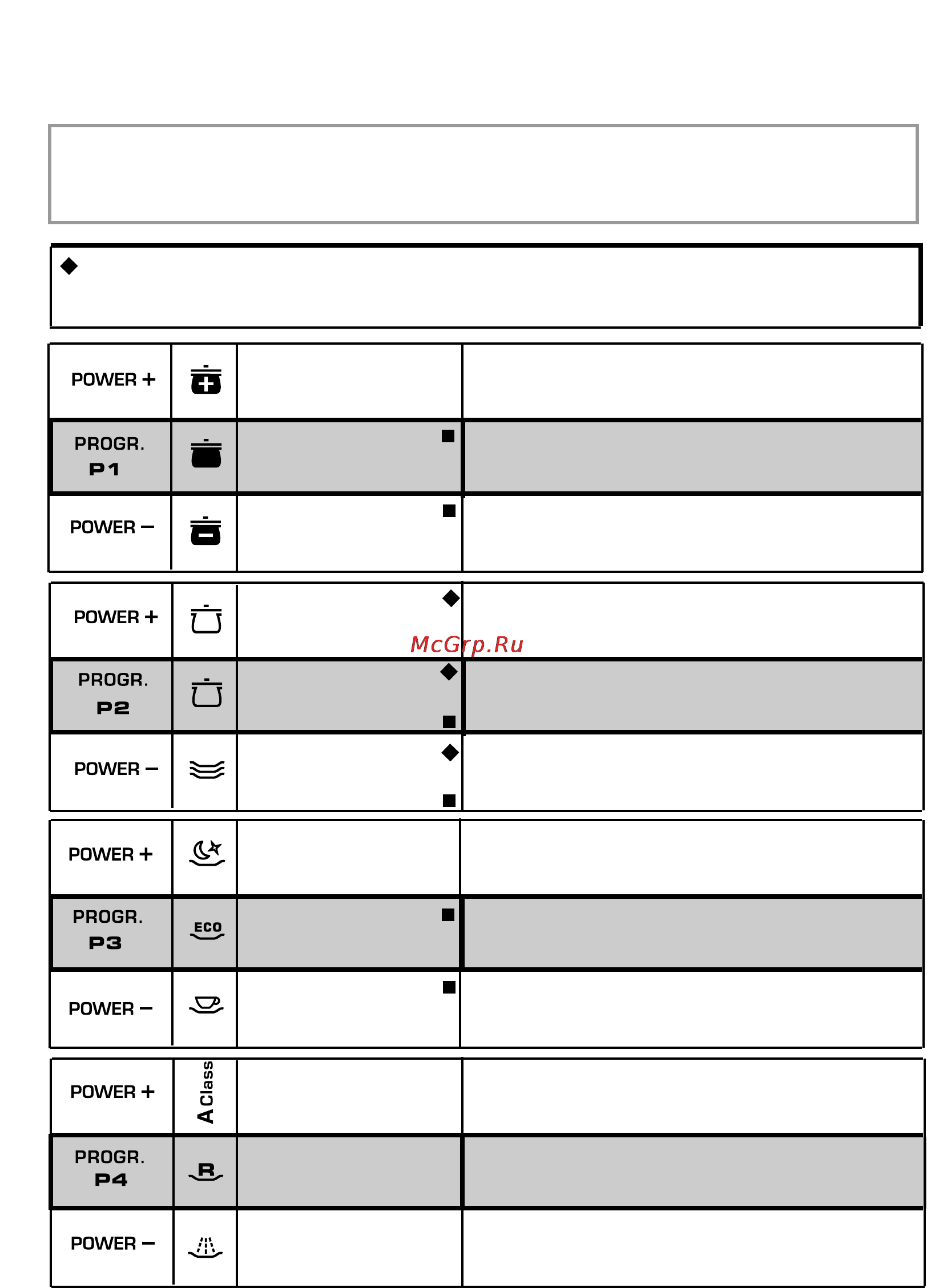 Candy CDI 5153E10/3-S [55/145] Tabulka mycich programu