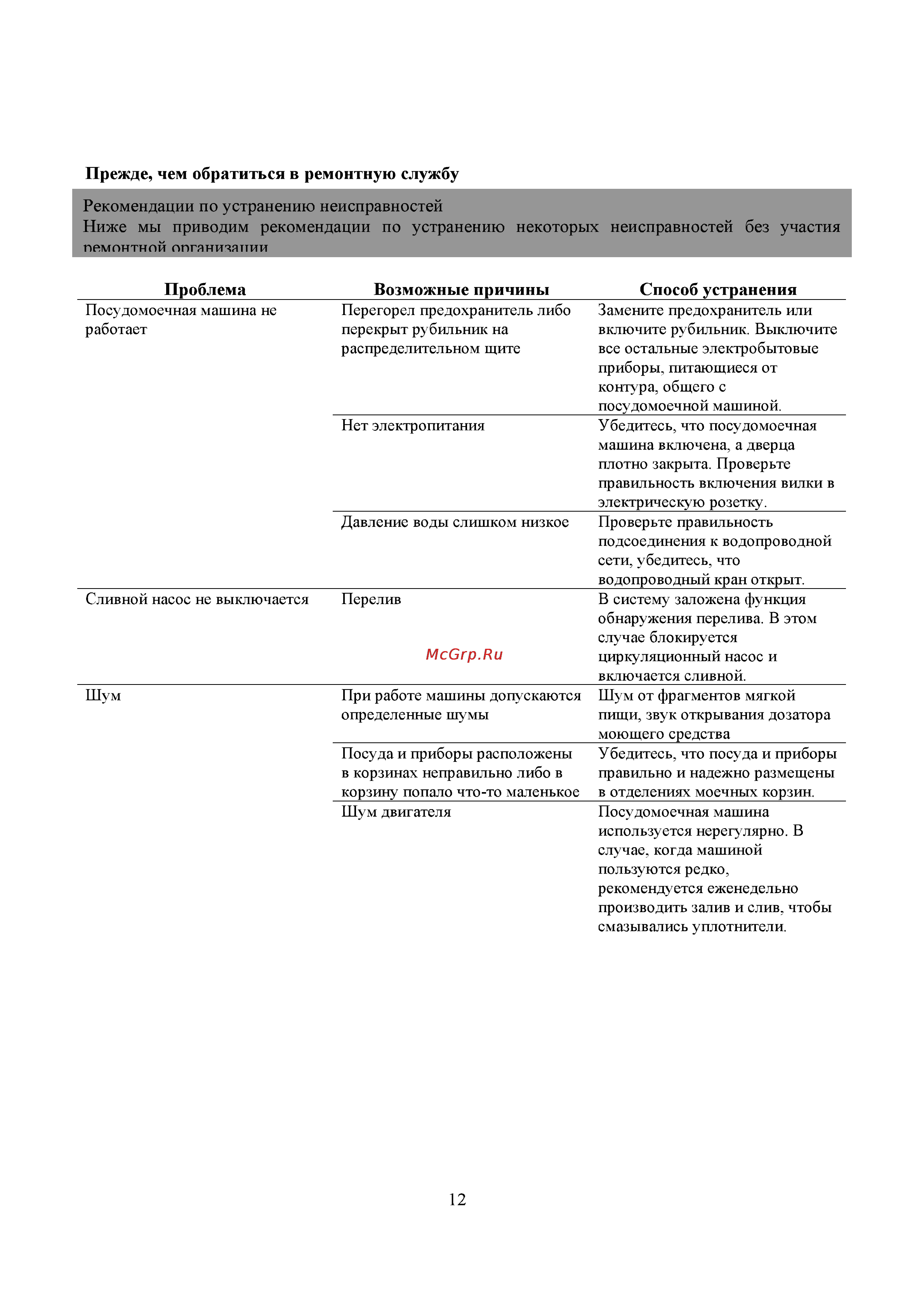 Candy CDI P96-07 Инструкция по эксплуатации онлайн [15/17] 82788