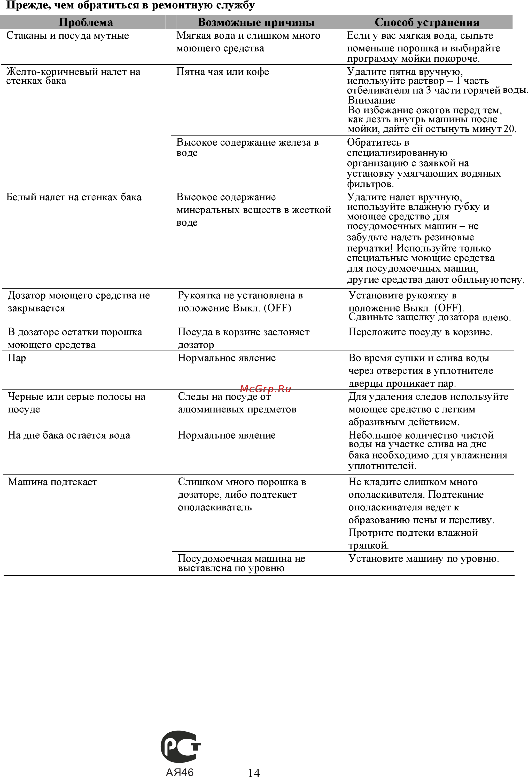 Candy CDI P96-07 Инструкция по эксплуатации онлайн [17/17] 82788