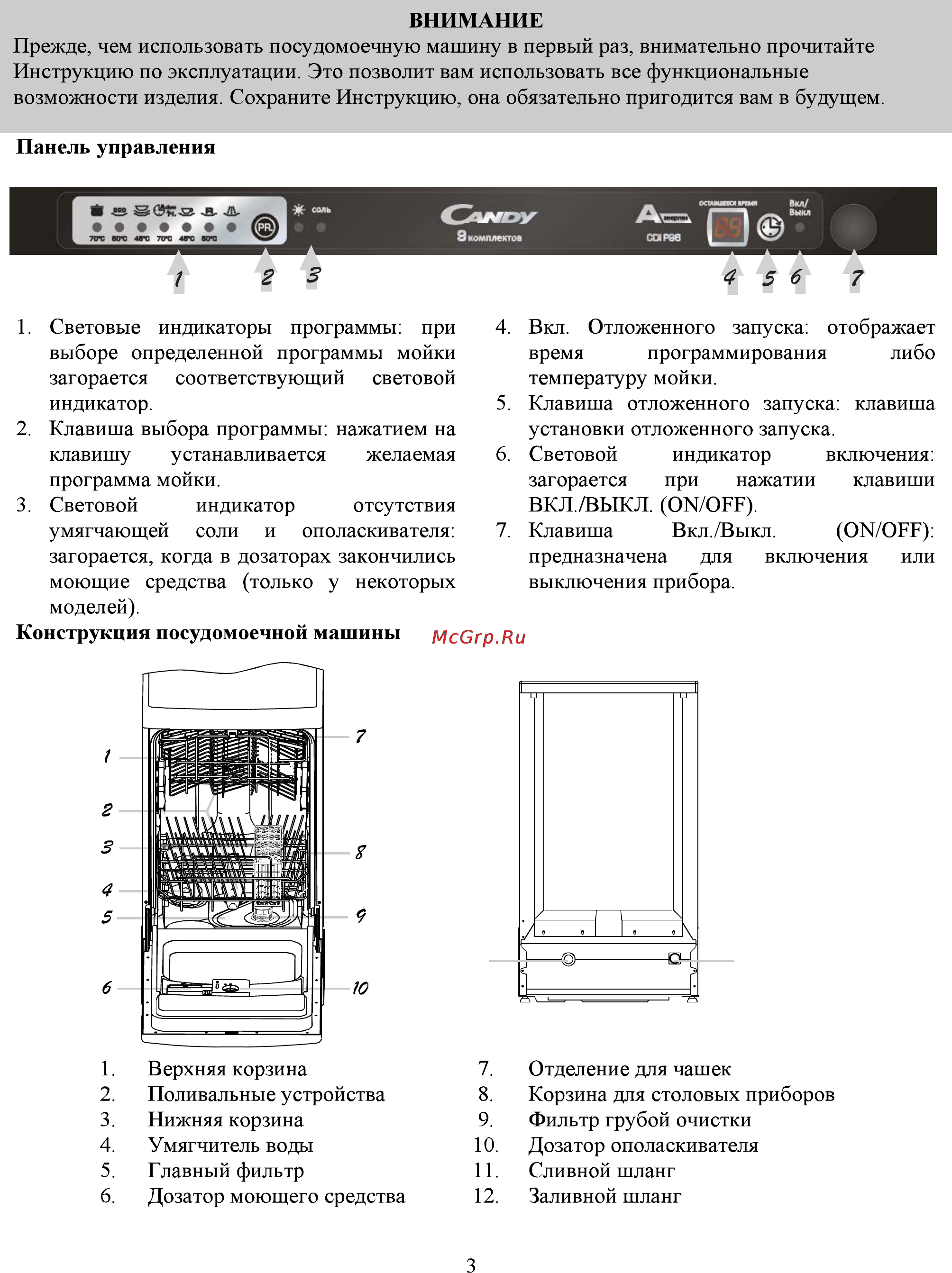 Candy CDI P96-07 Инструкция по эксплуатации онлайн [6/17] 82788
